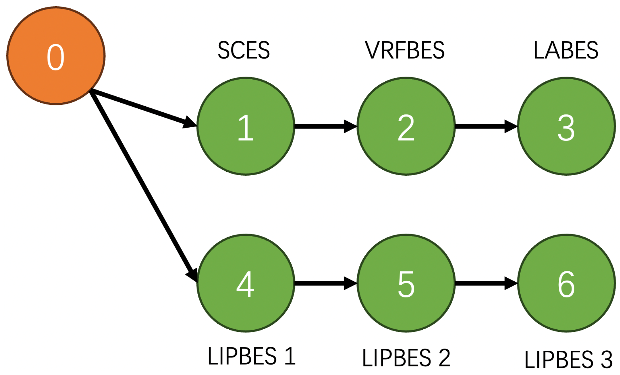 Processes 13 03669 g003 Processes 13 03669 g003