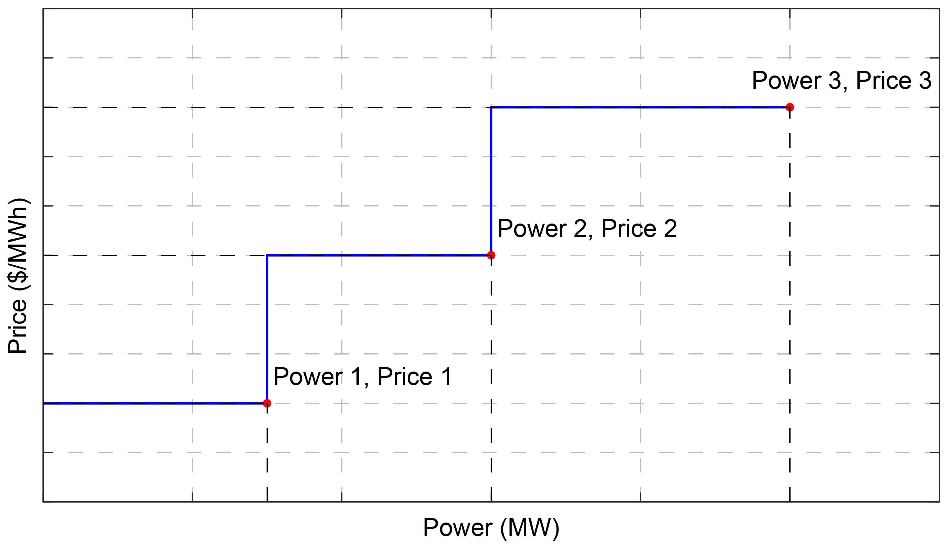 Processes 13 03670 g001