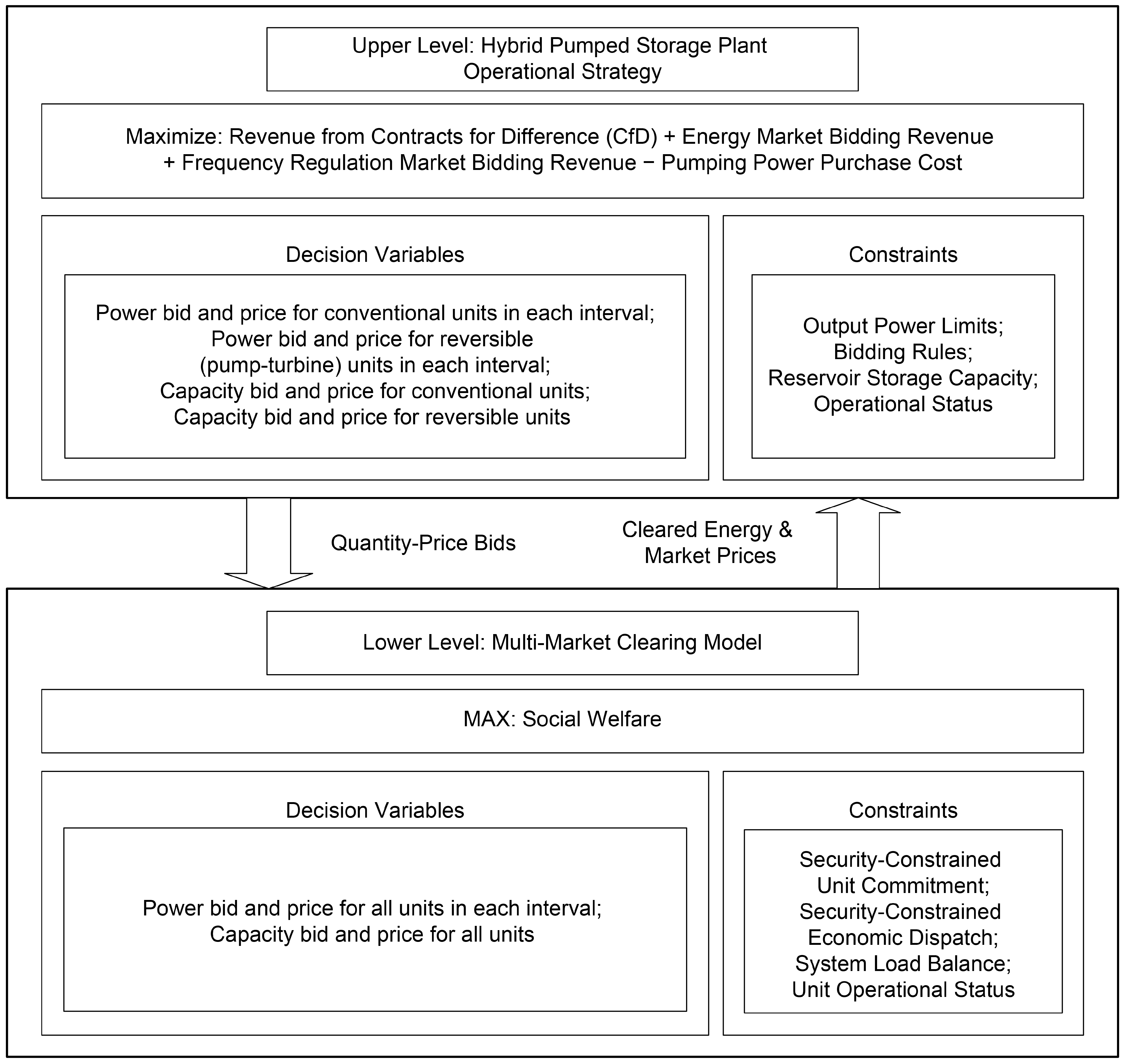 Processes 13 03670 g002