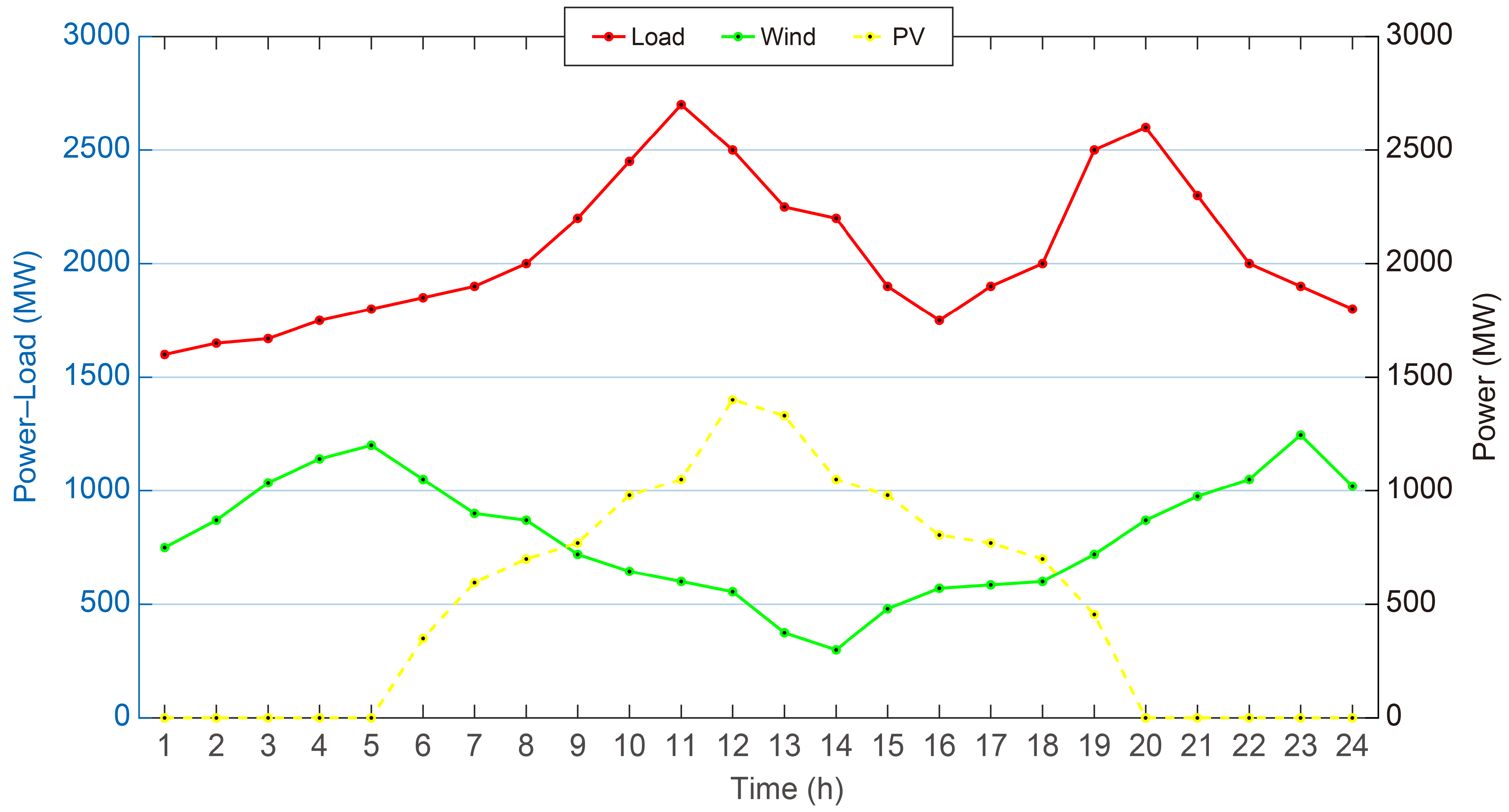 Processes 13 03670 g003