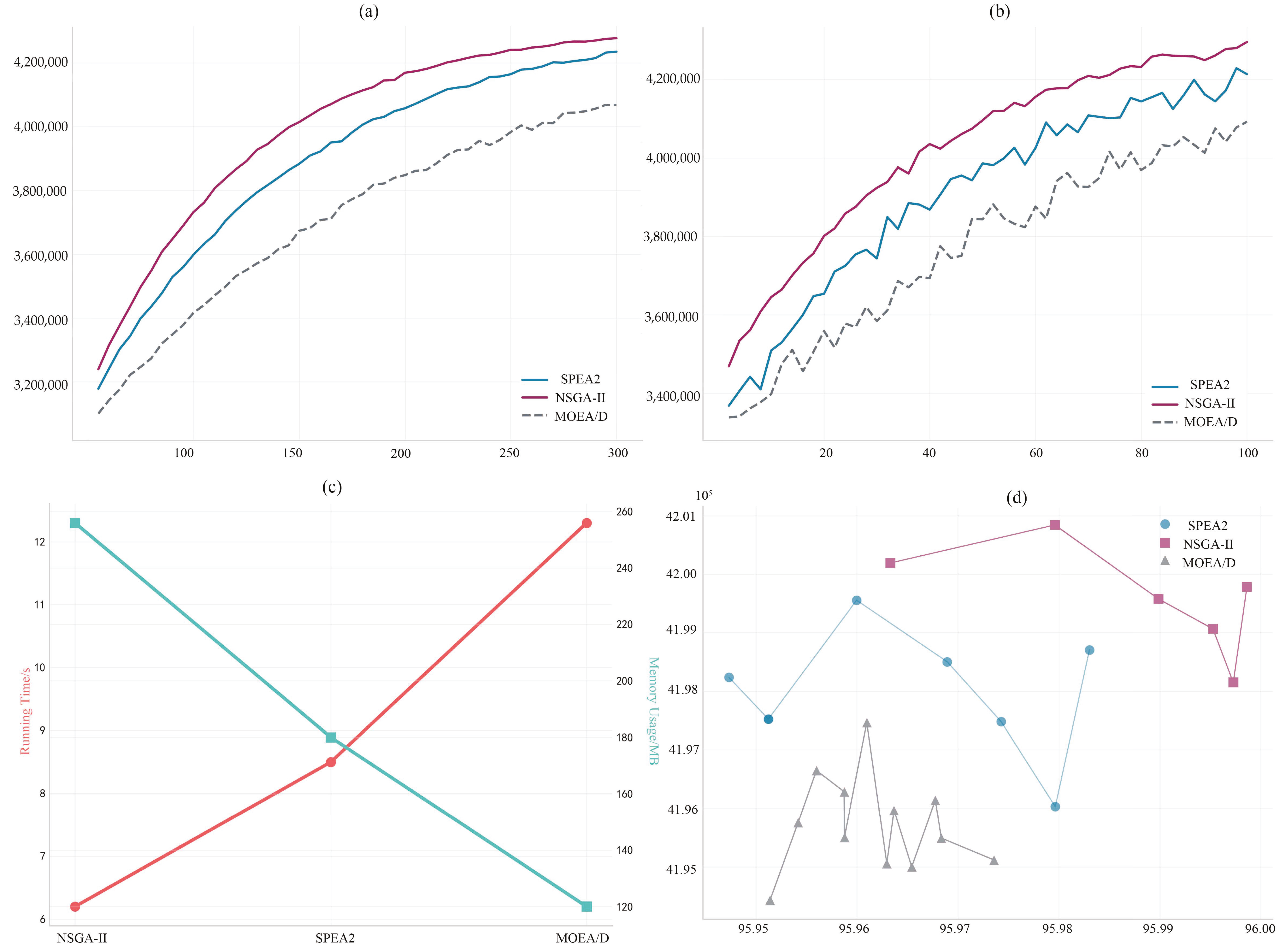 Processes 13 03670 g004