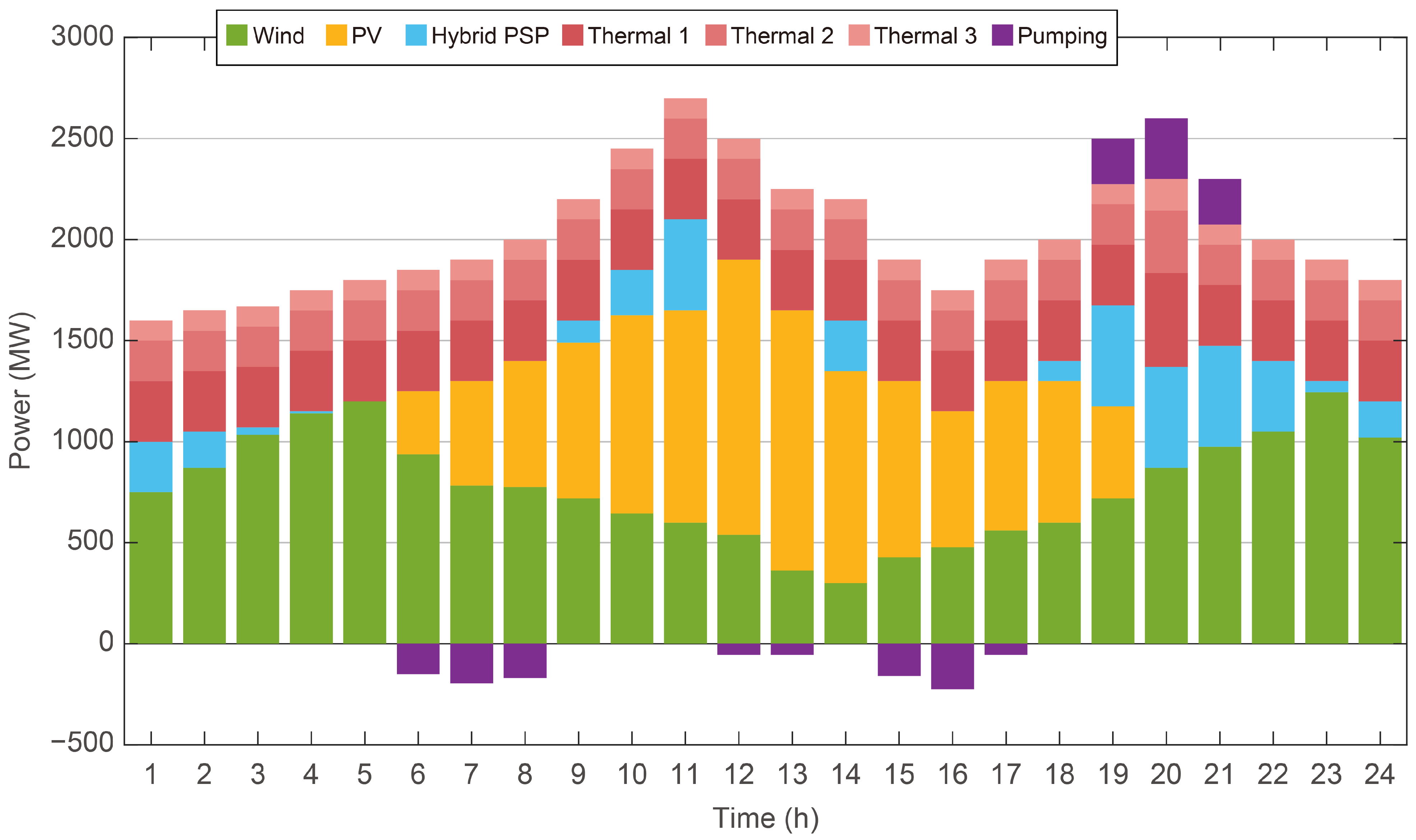 Processes 13 03670 g005