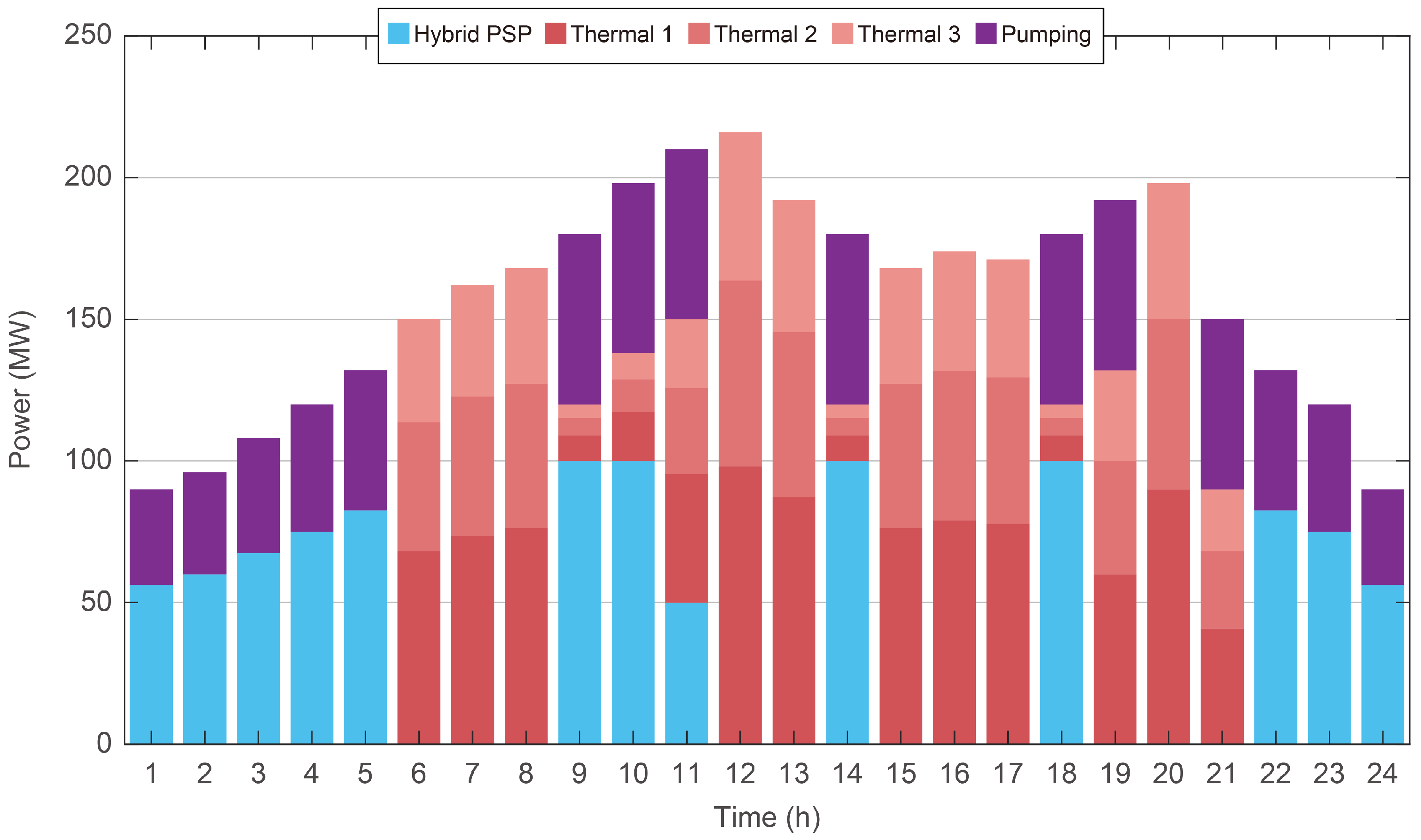 Processes 13 03670 g006