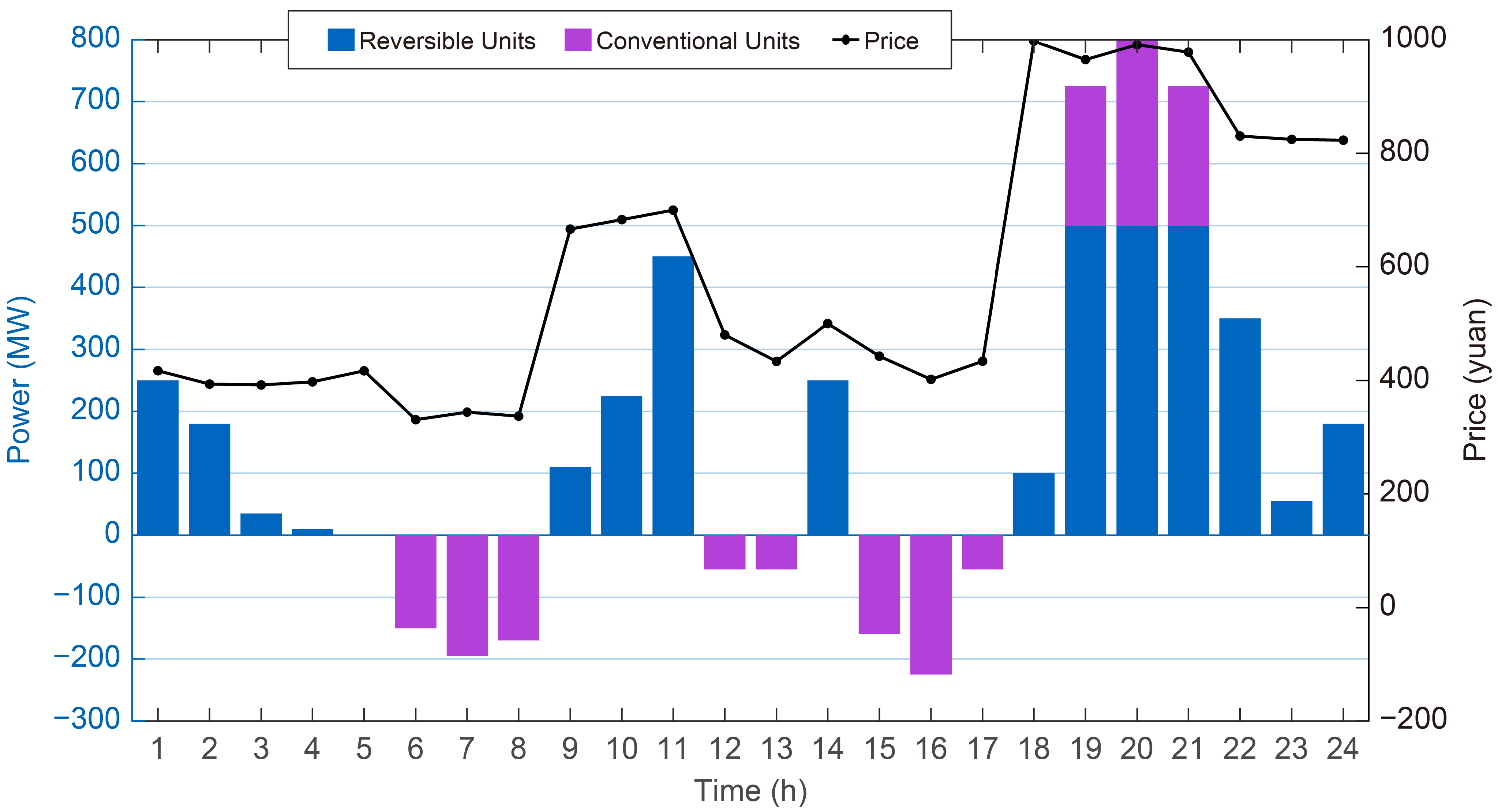 Processes 13 03670 g007