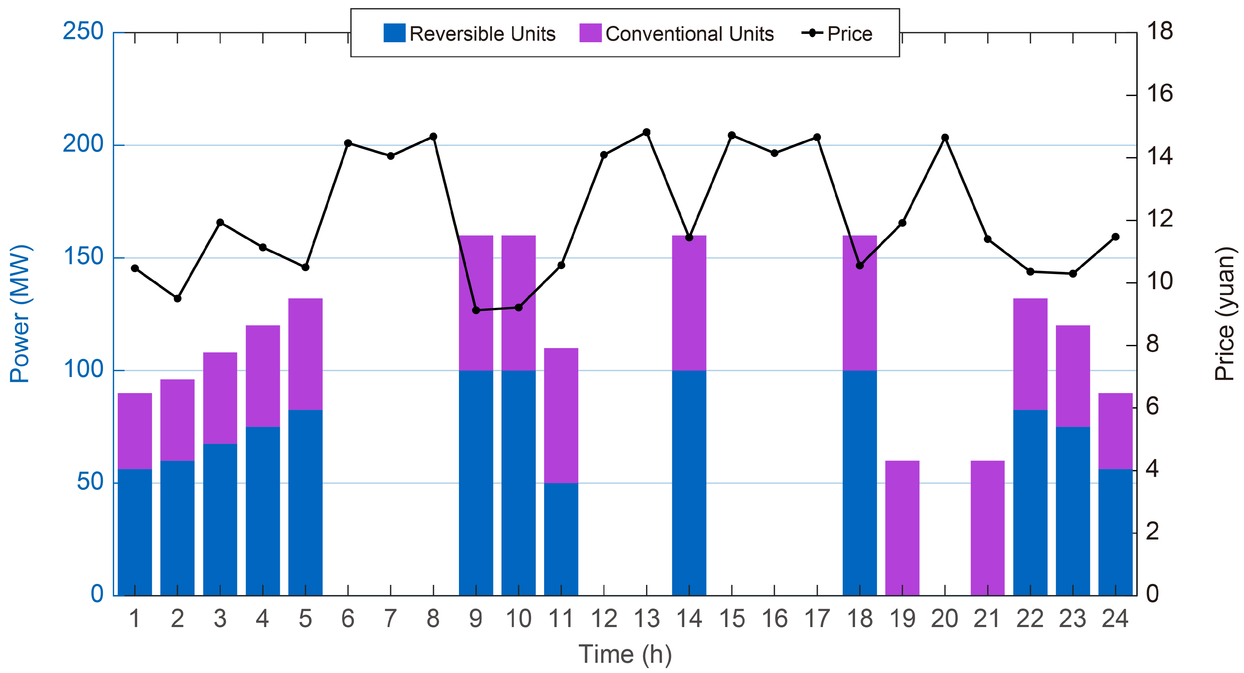Processes 13 03670 g008