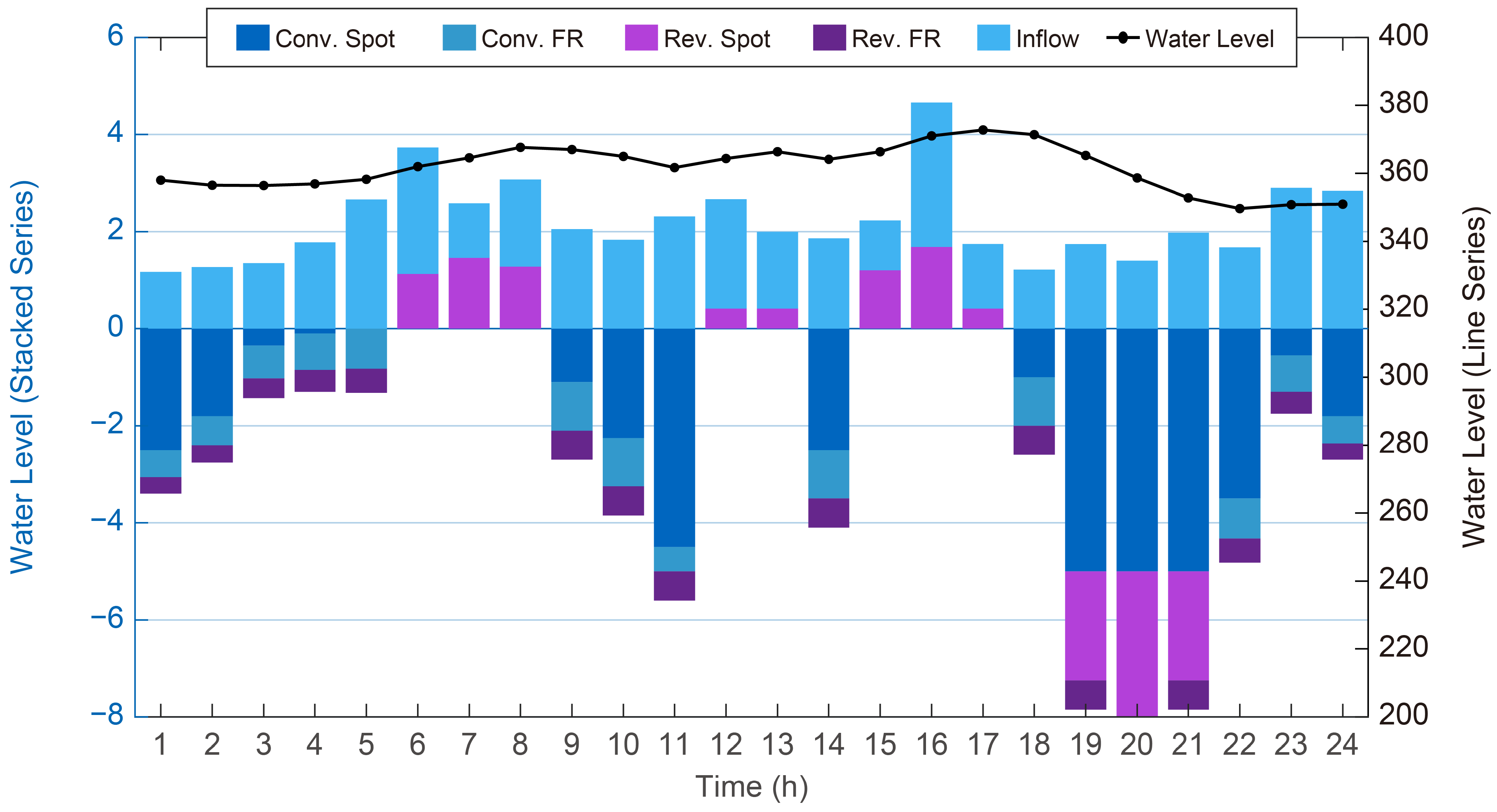 Processes 13 03670 g009