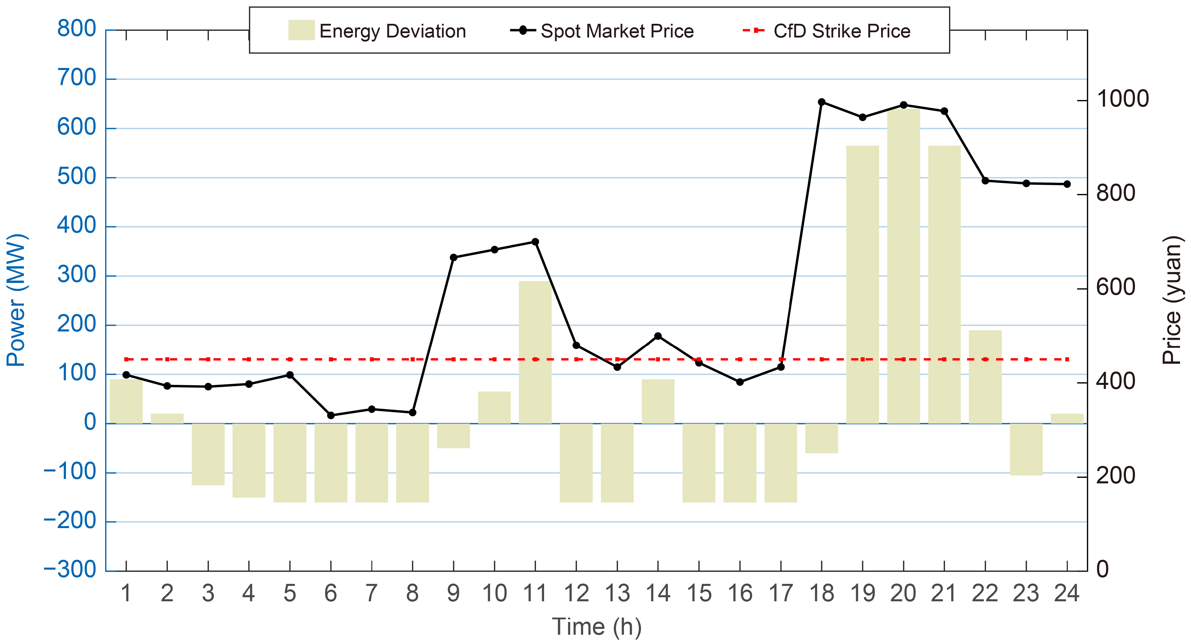 Processes 13 03670 g010