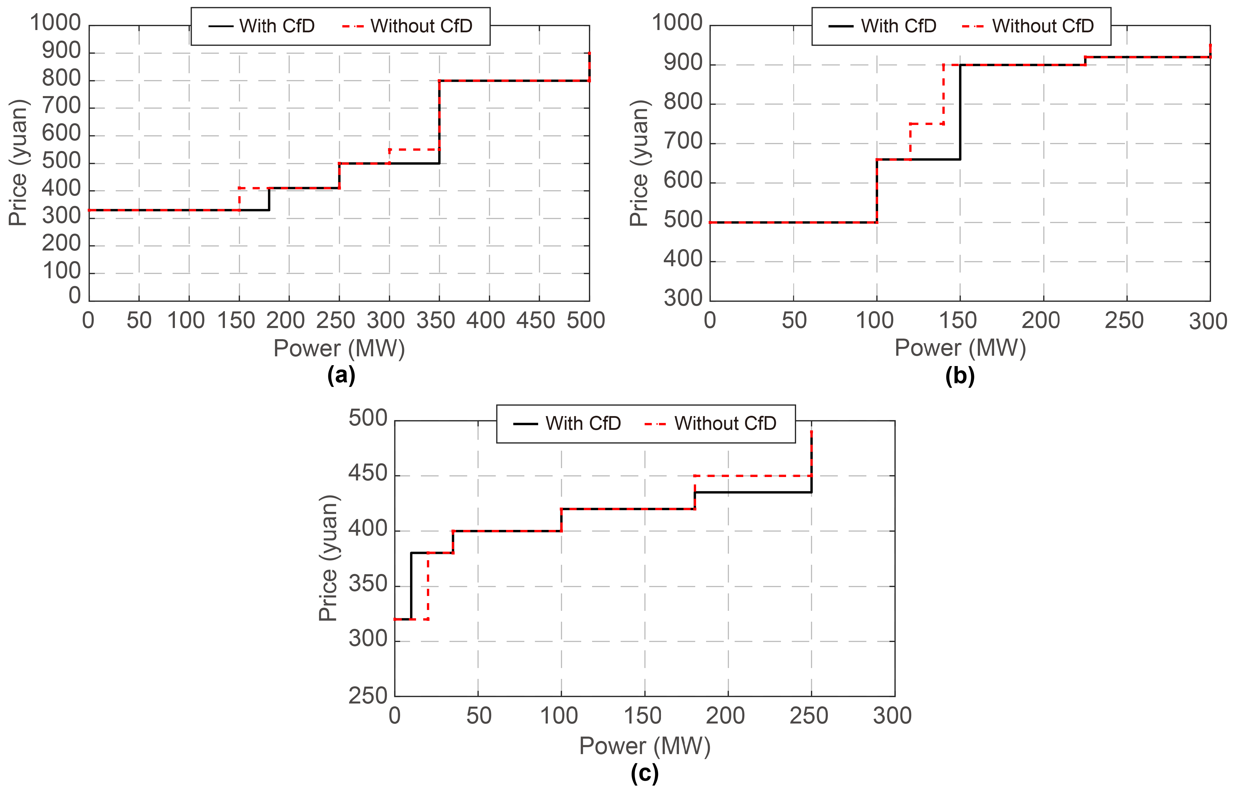 Processes 13 03670 g011