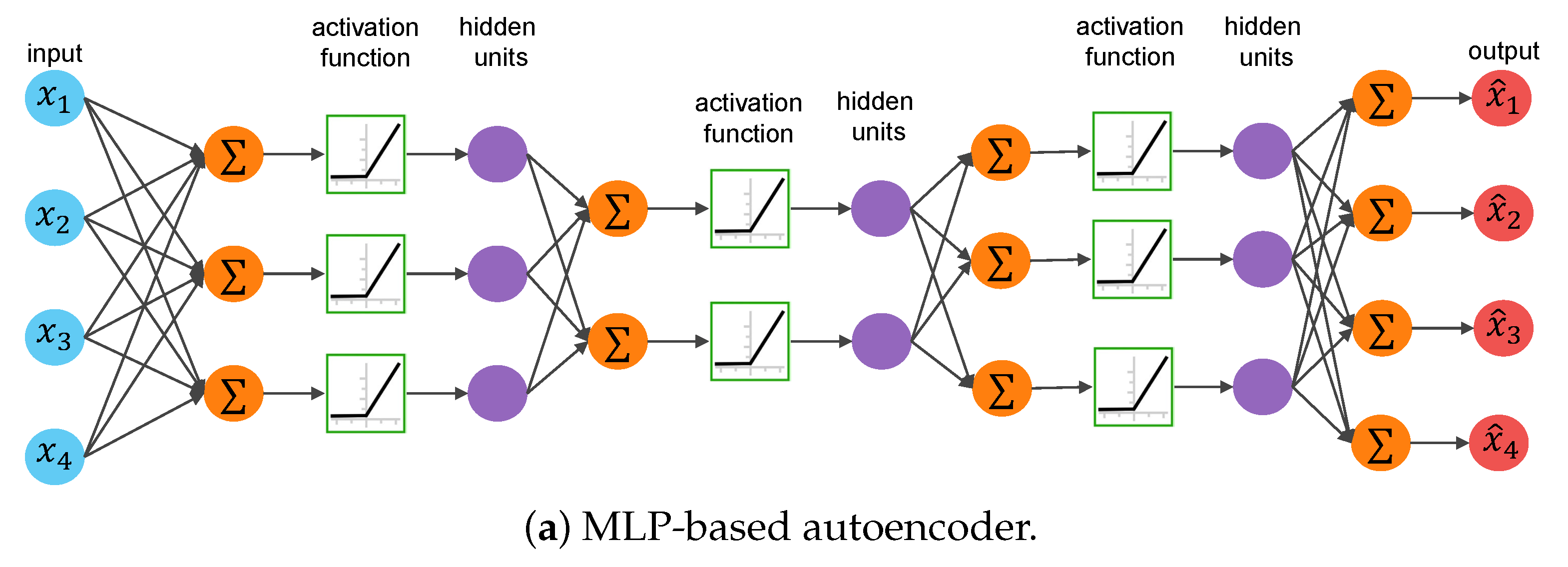 Processes 13 03672 g001a