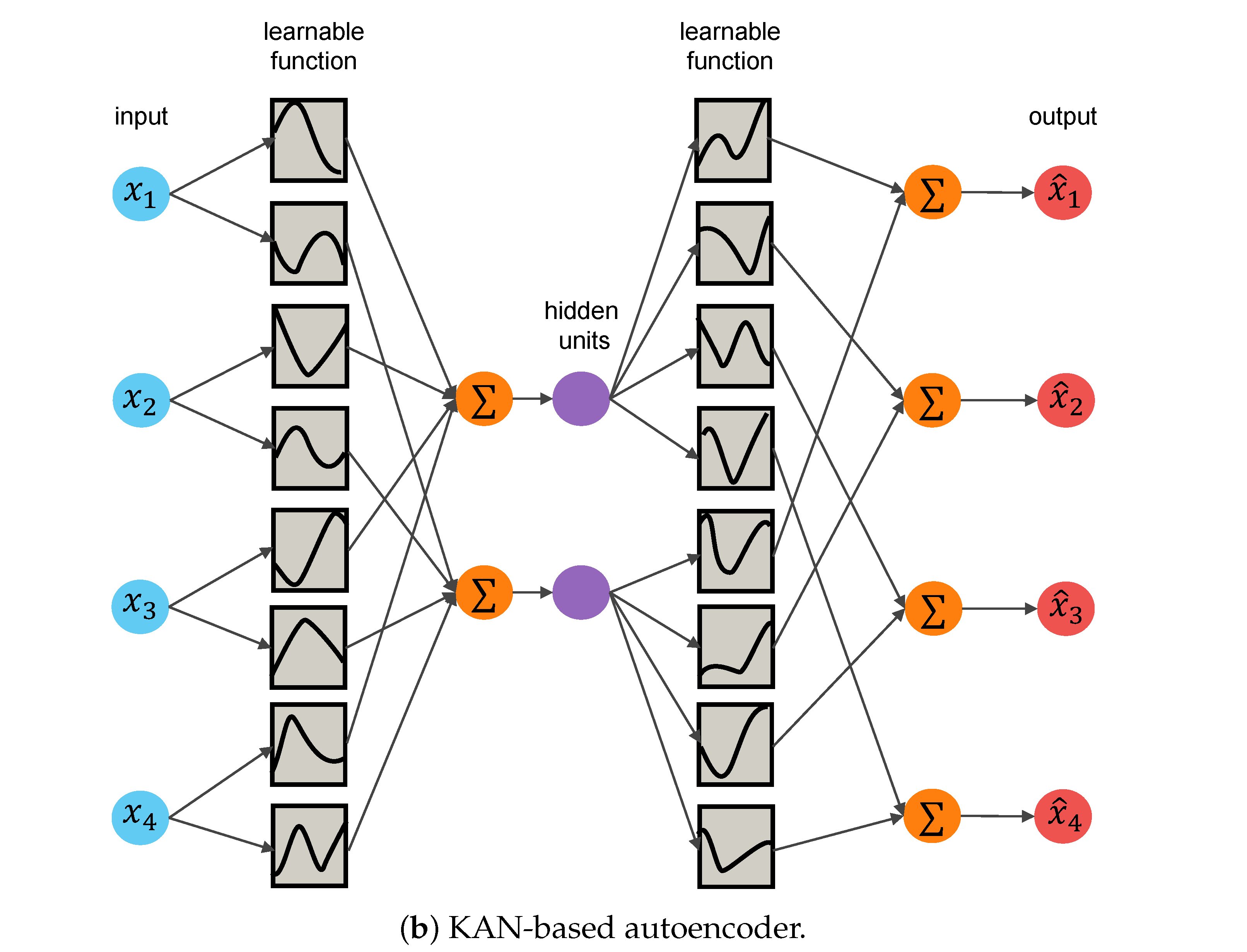 Processes 13 03672 g001b