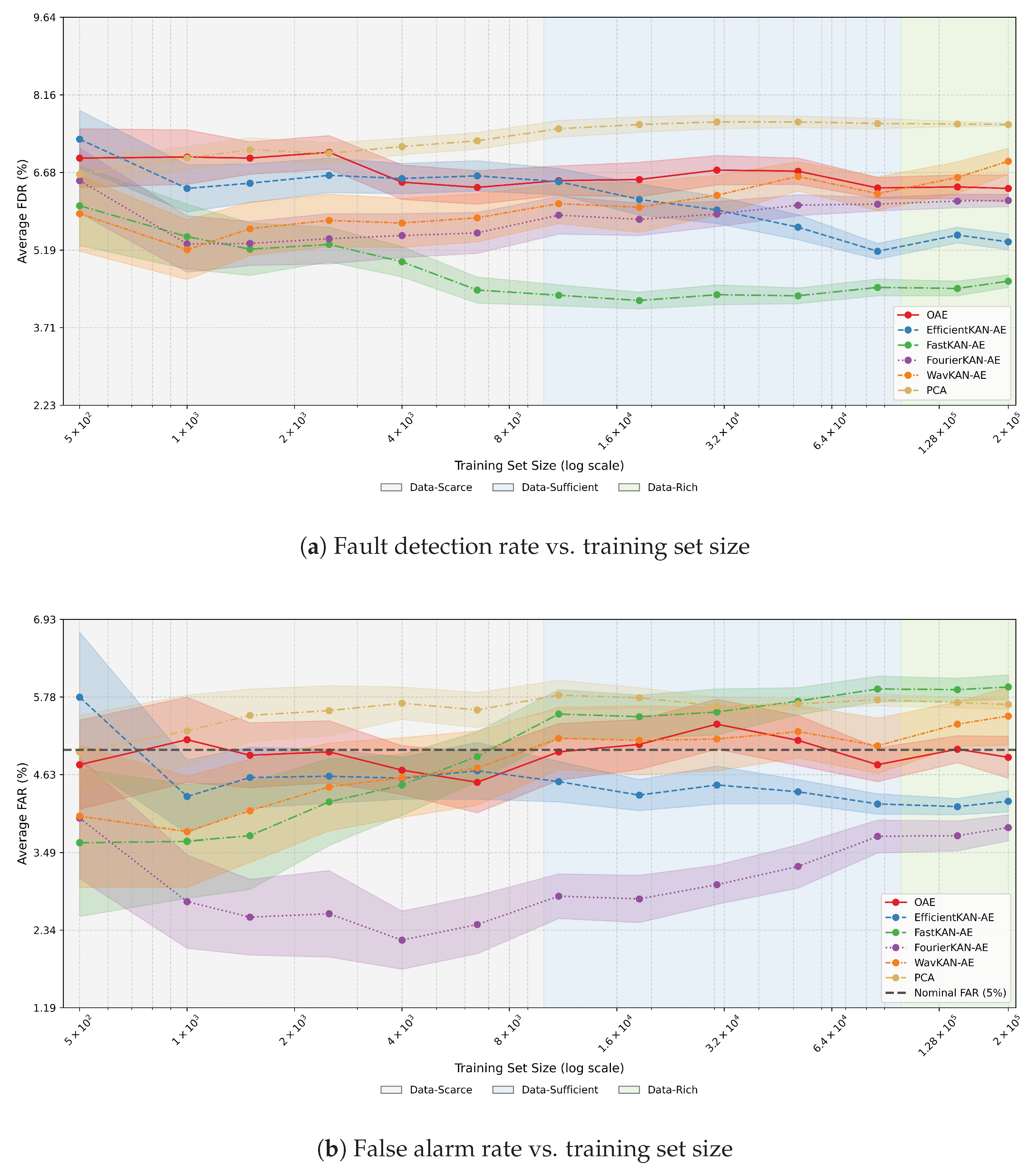 Processes 13 03672 g003
