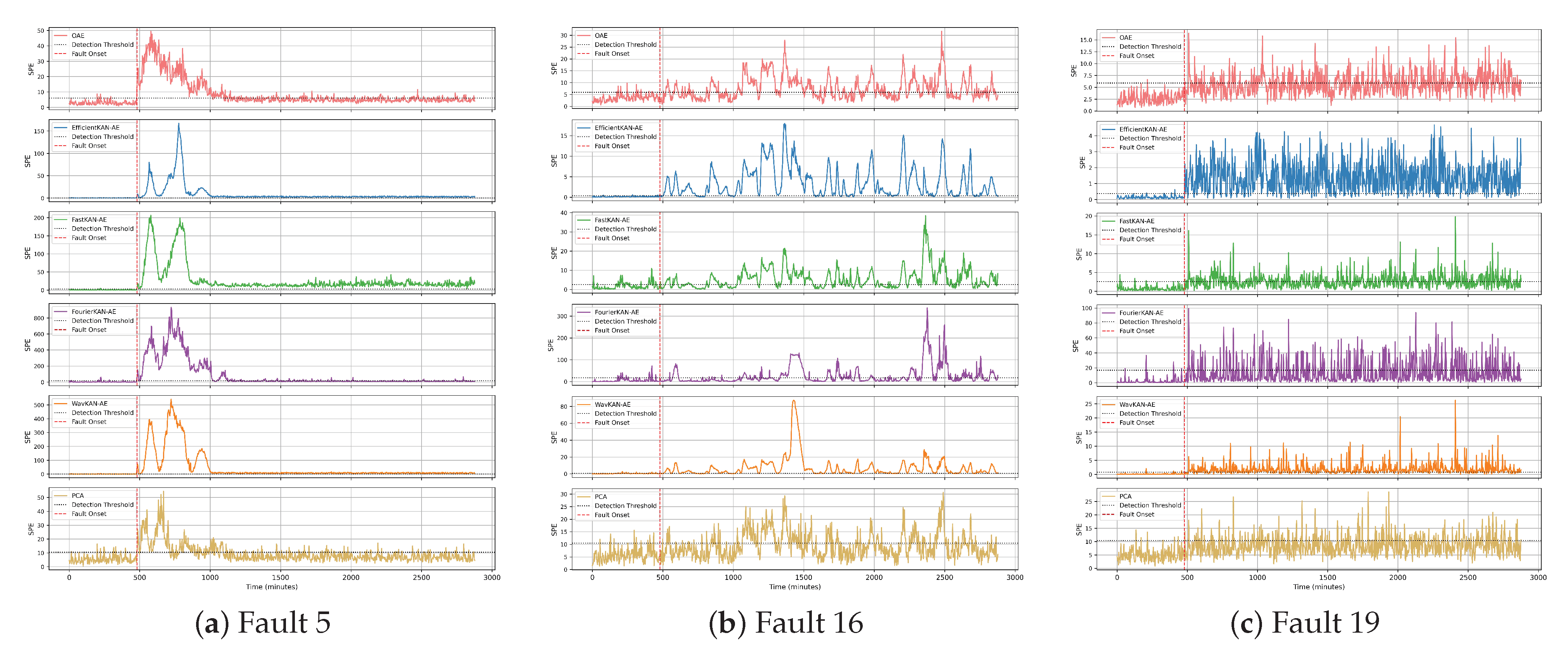 Processes 13 03672 g006