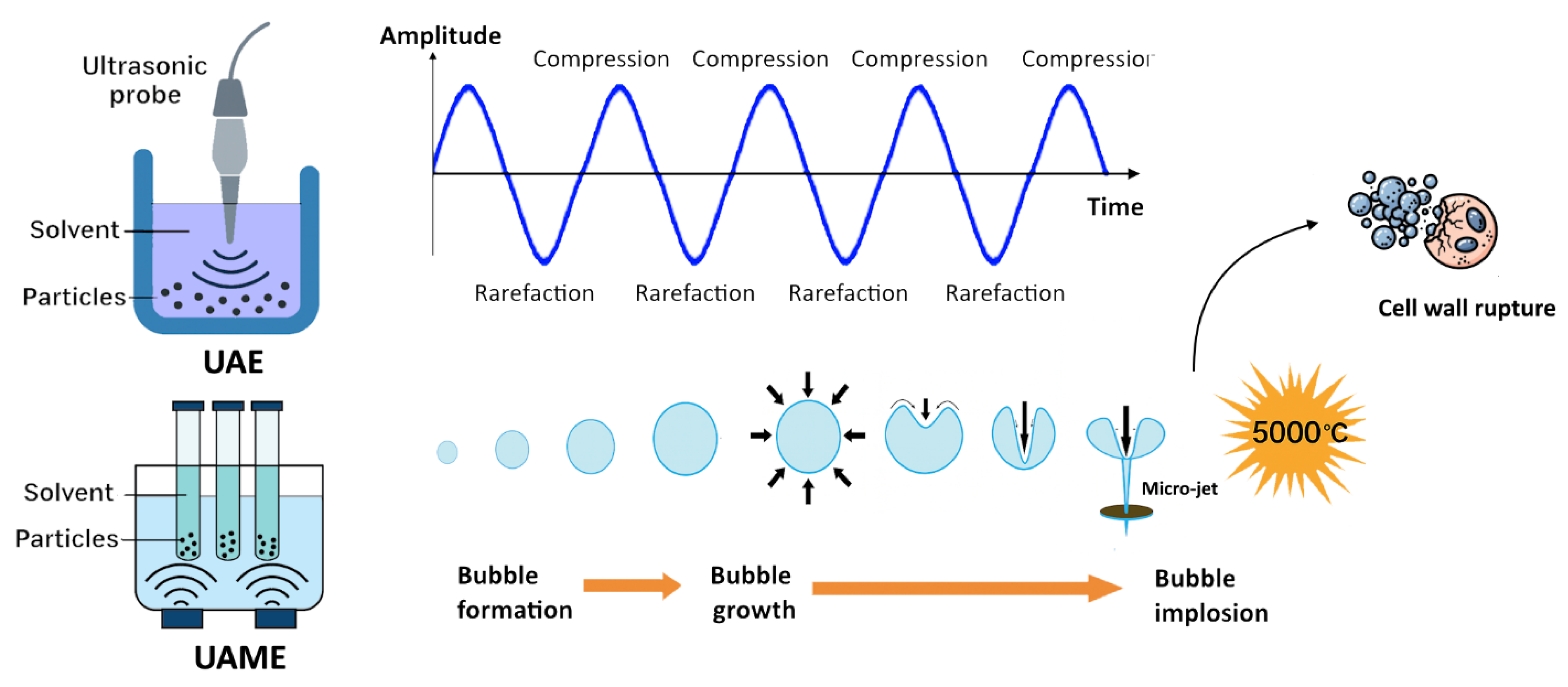Processes 13 03677 g001