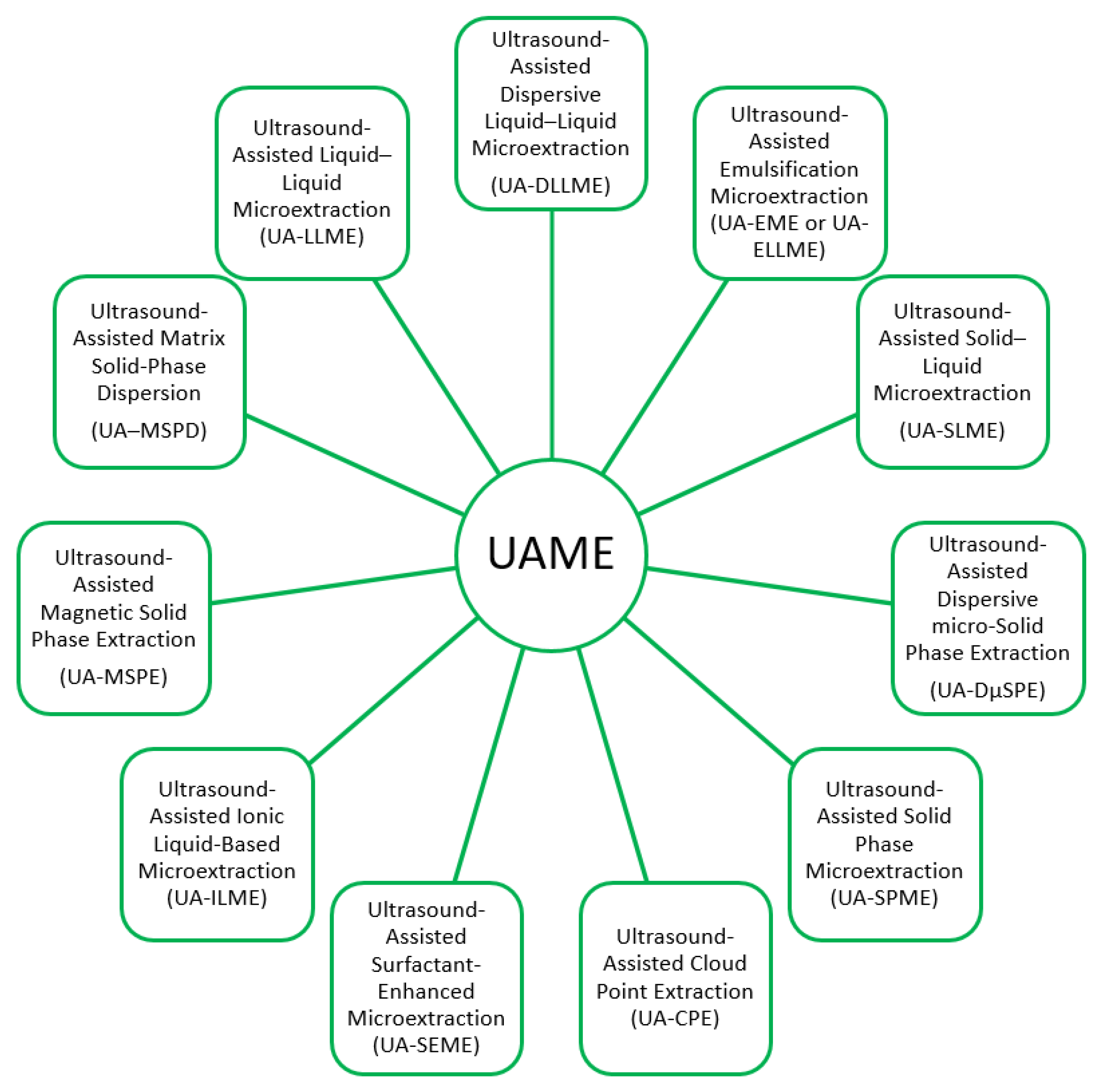 Processes 13 03677 g002