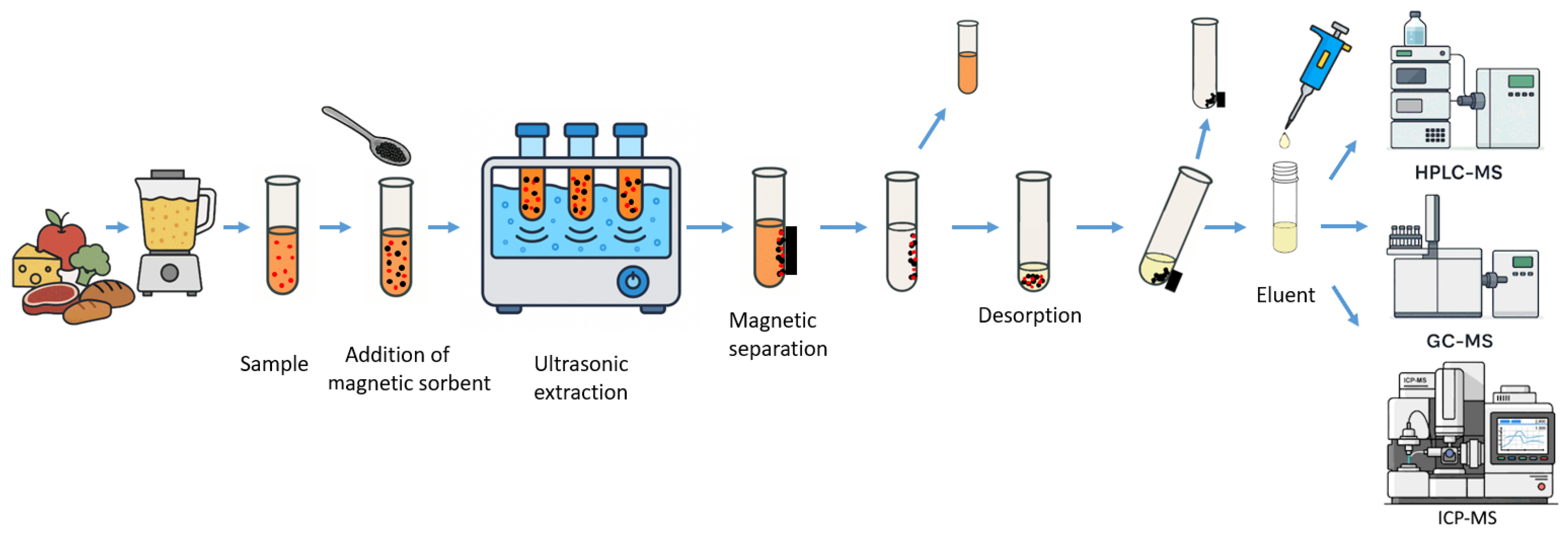 Processes 13 03677 g004