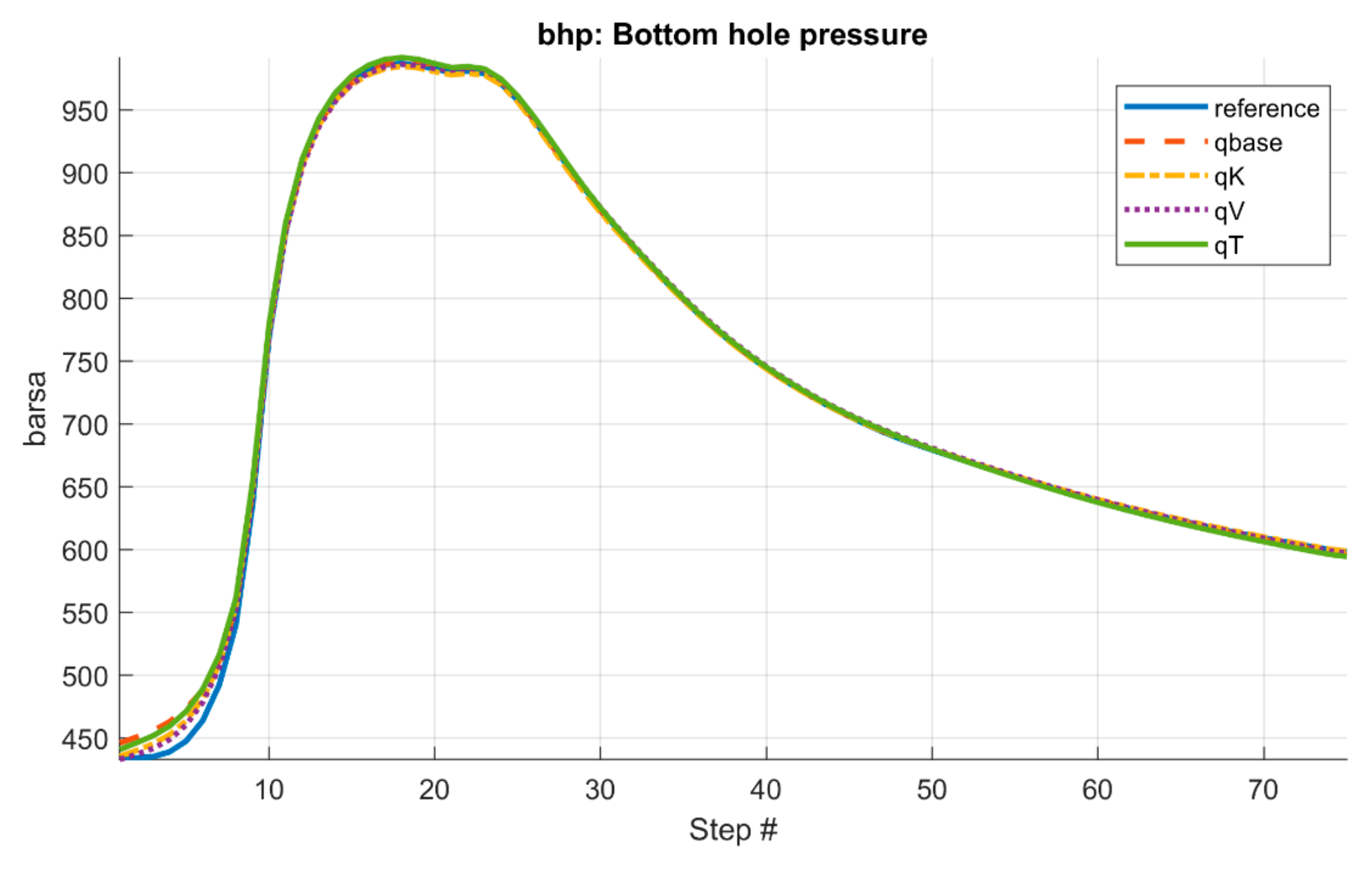Processes 13 03678 g004 Processes 13 03678 g004
