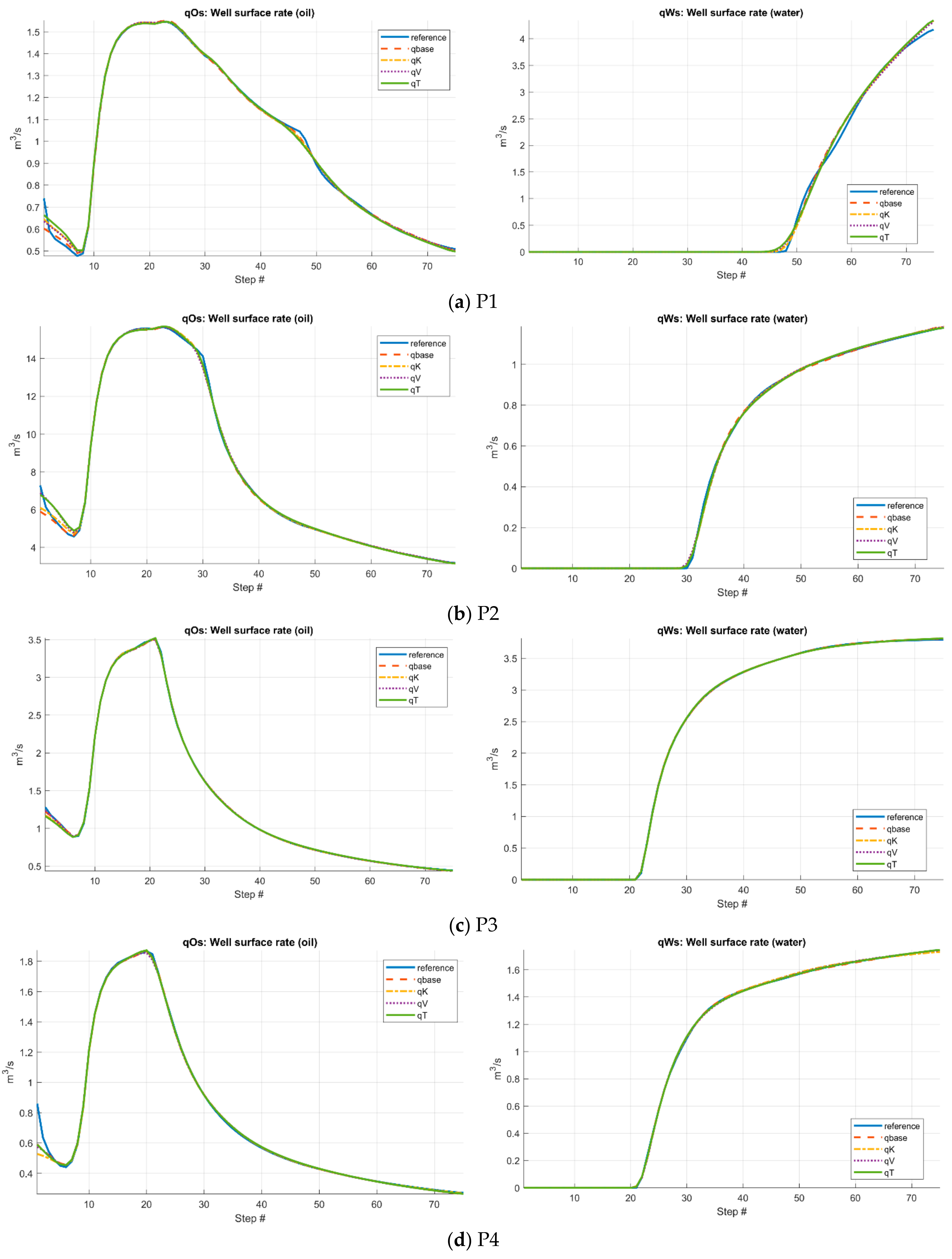 Processes 13 03678 g005 Processes 13 03678 g005