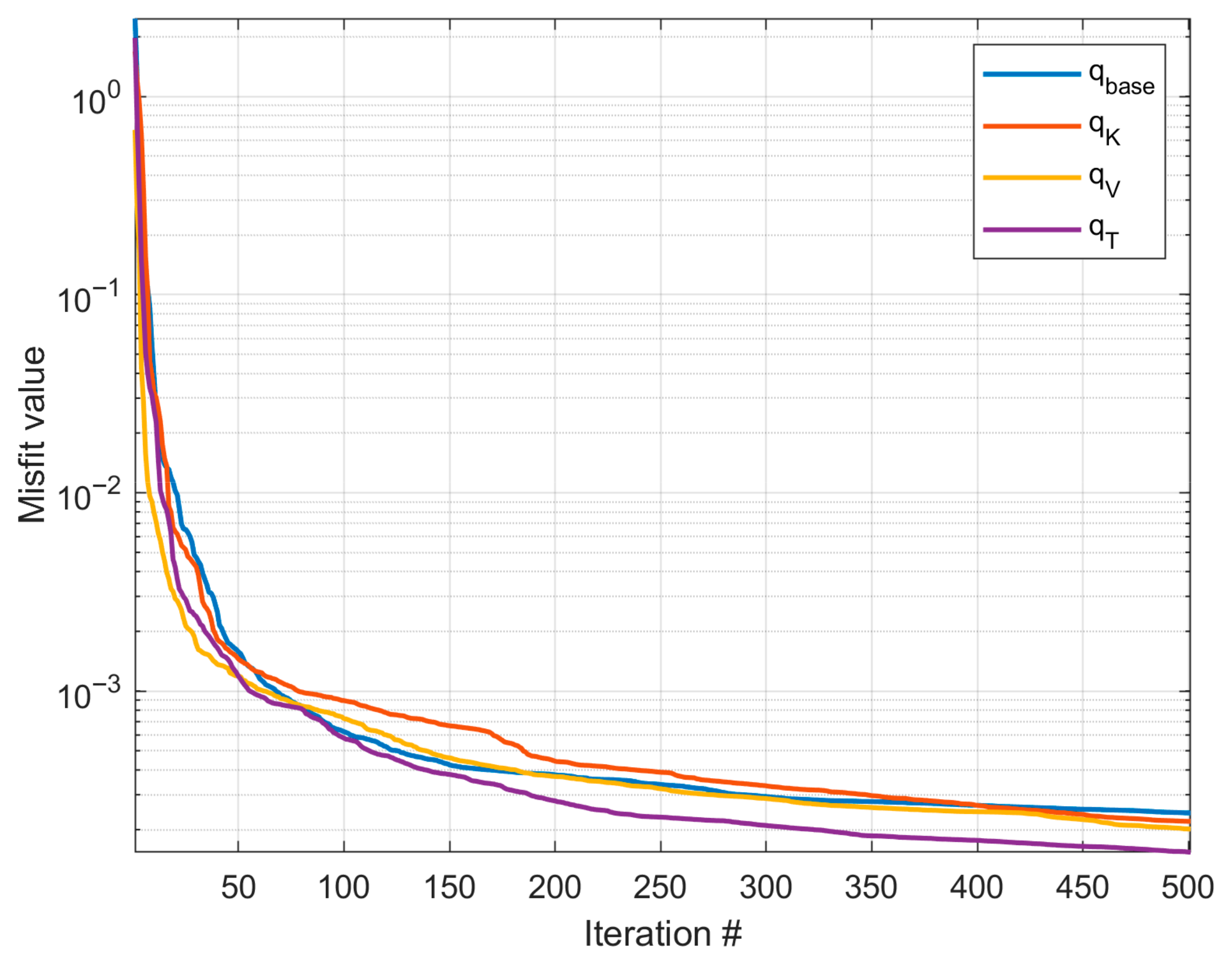 Processes 13 03678 g010 Processes 13 03678 g010
