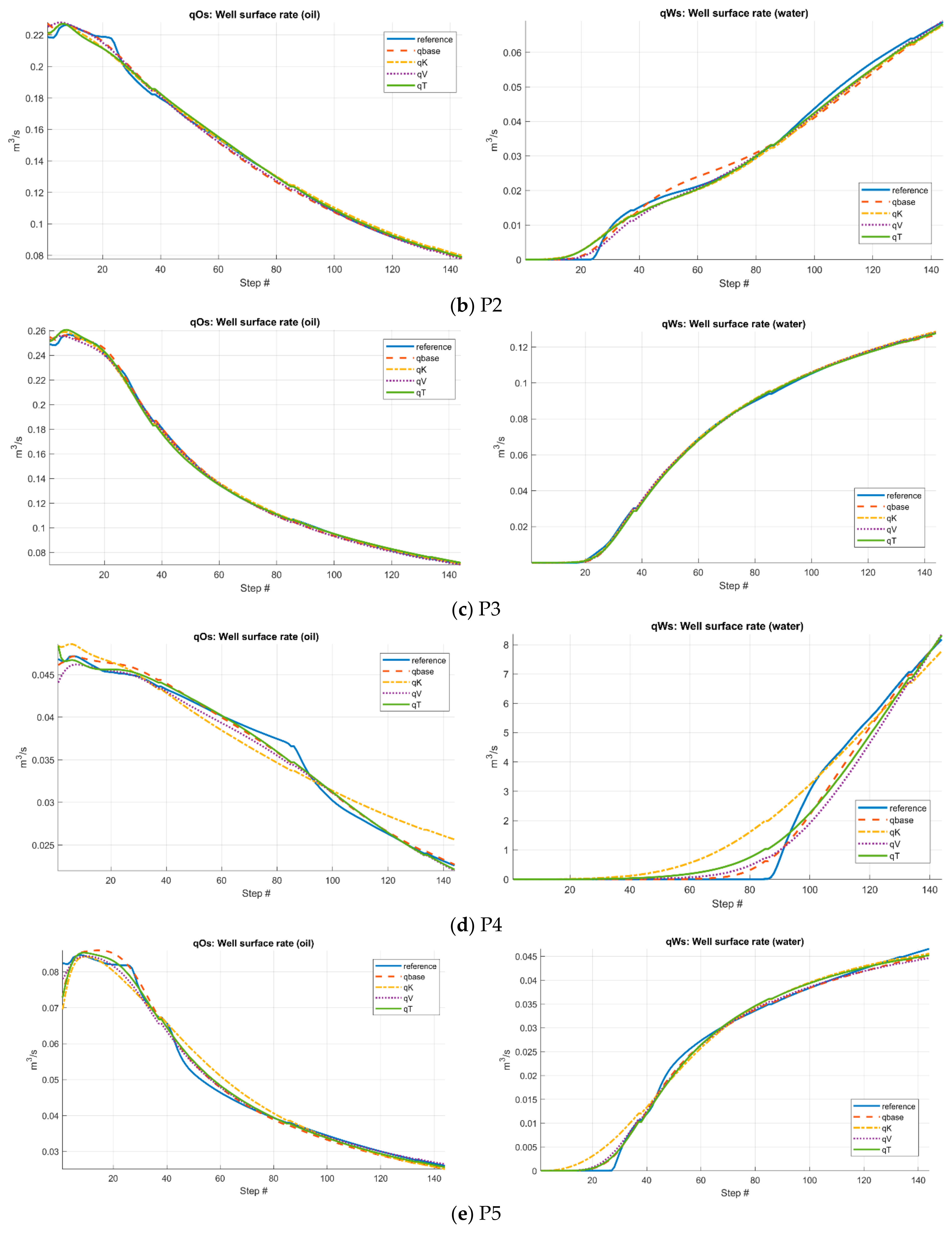 Processes 13 03678 g012b Processes 13 03678 g012b