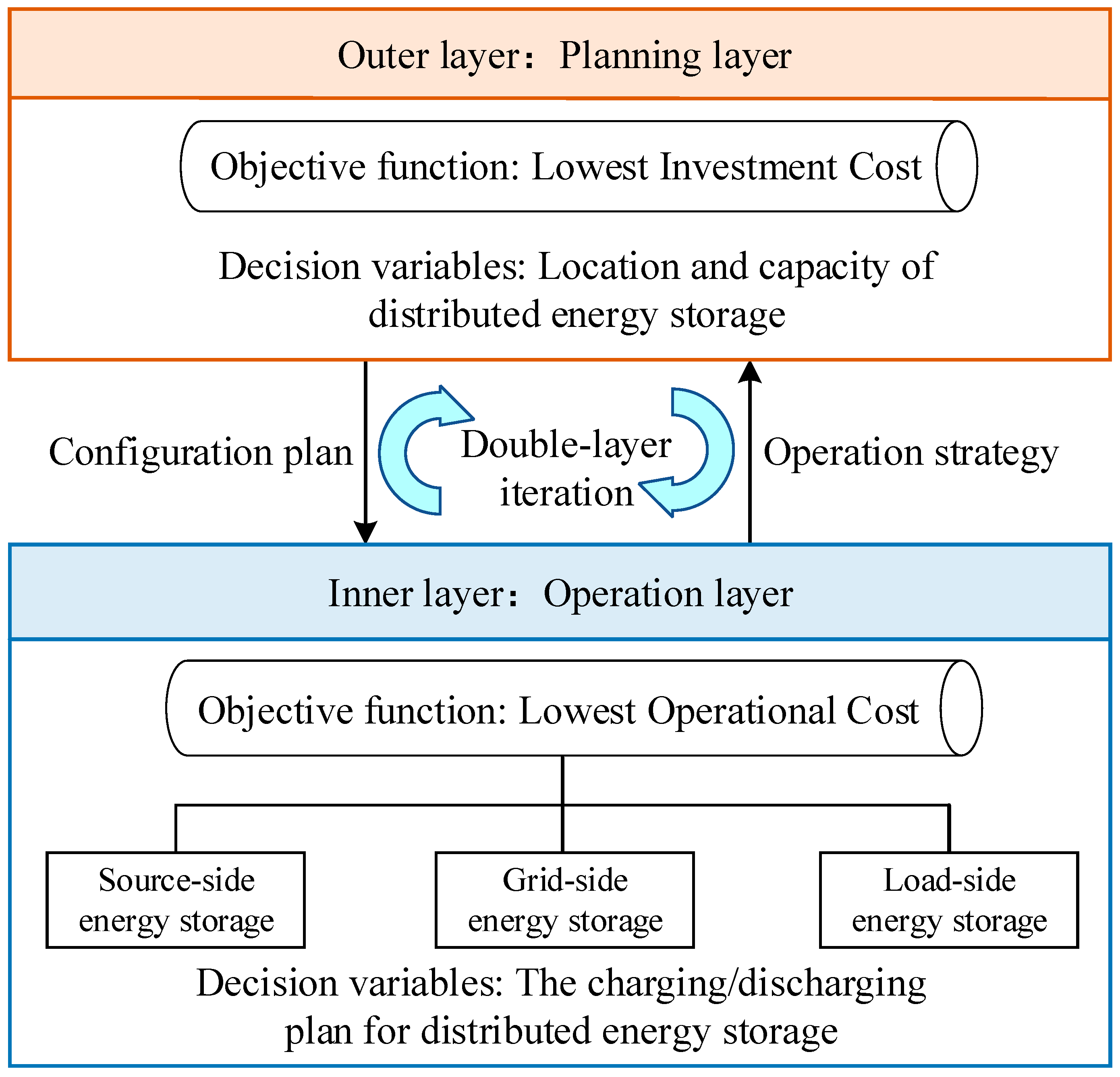 Processes 13 03680 g001
