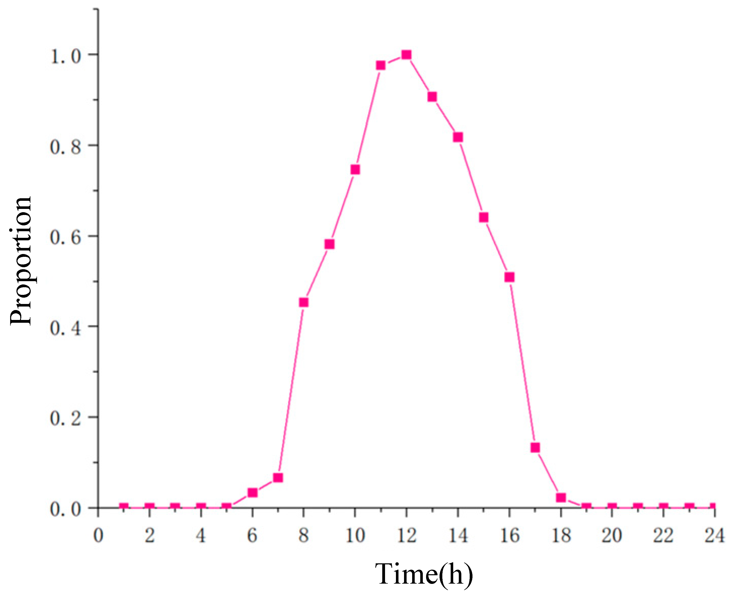 Processes 13 03680 g002