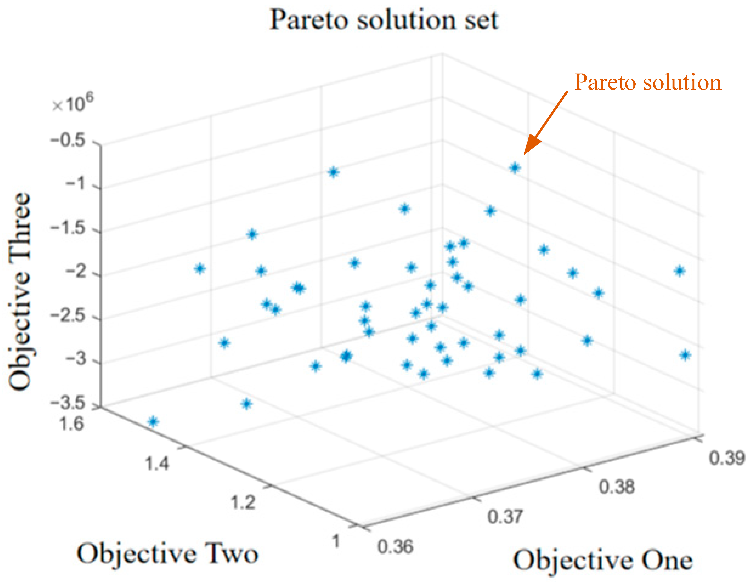 Processes 13 03680 g006