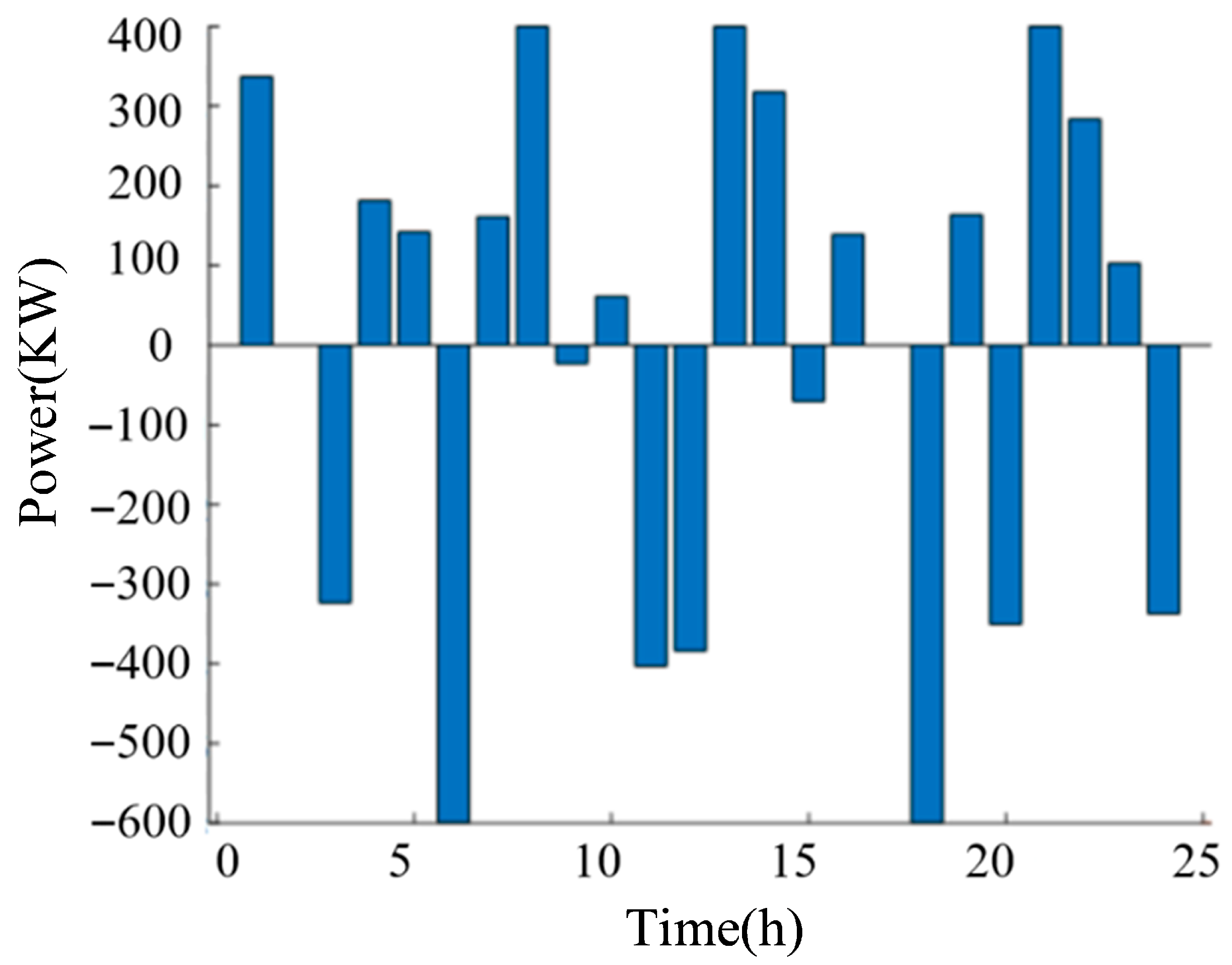 Processes 13 03680 g008