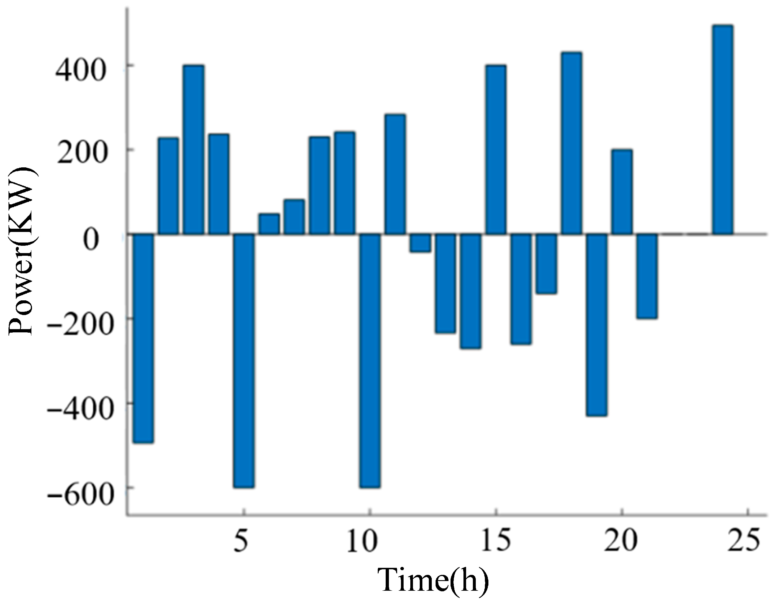 Processes 13 03680 g009
