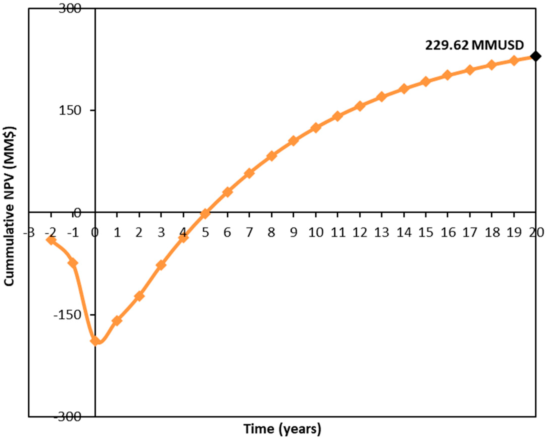 Processes 13 03681 g004