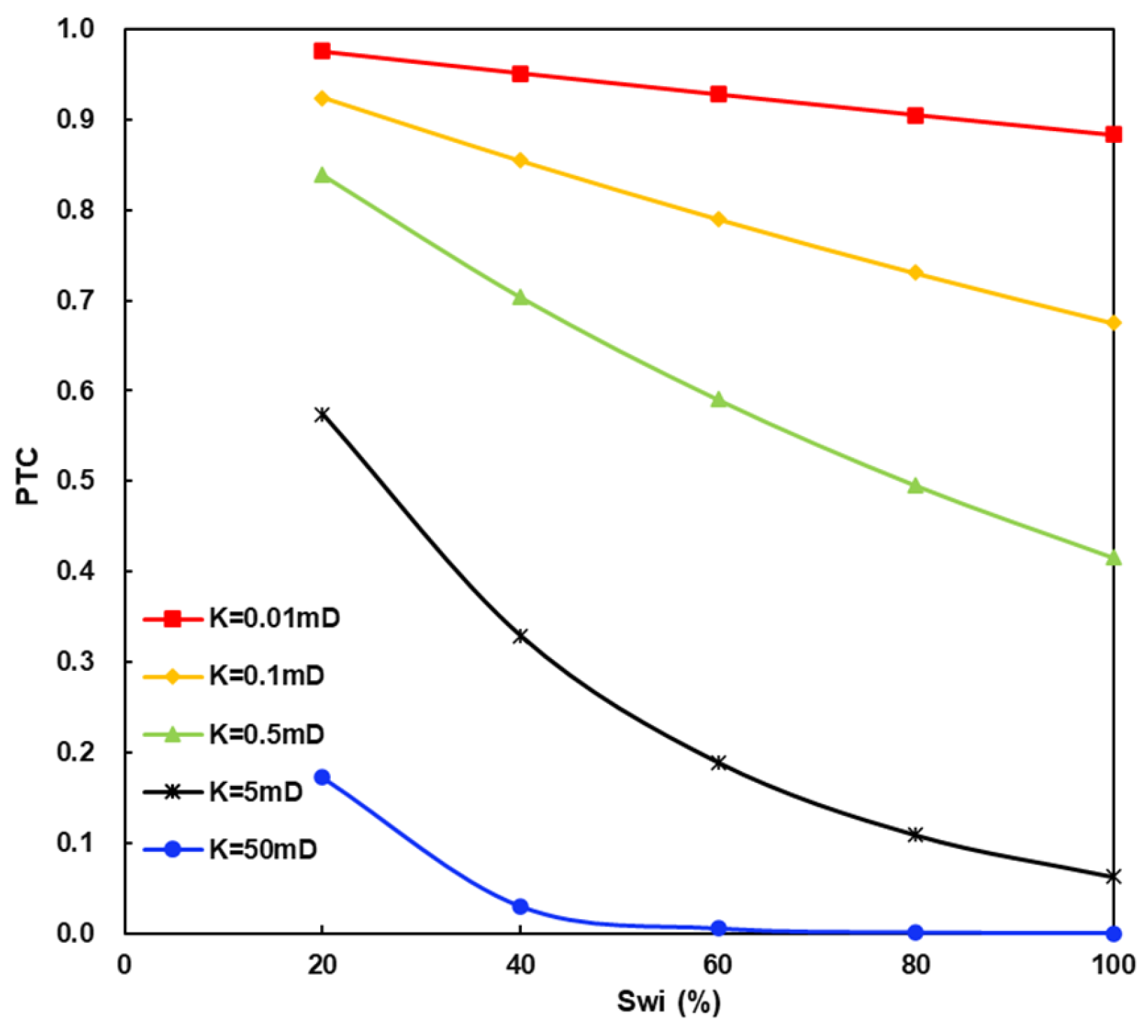 Processes 13 03682 g007