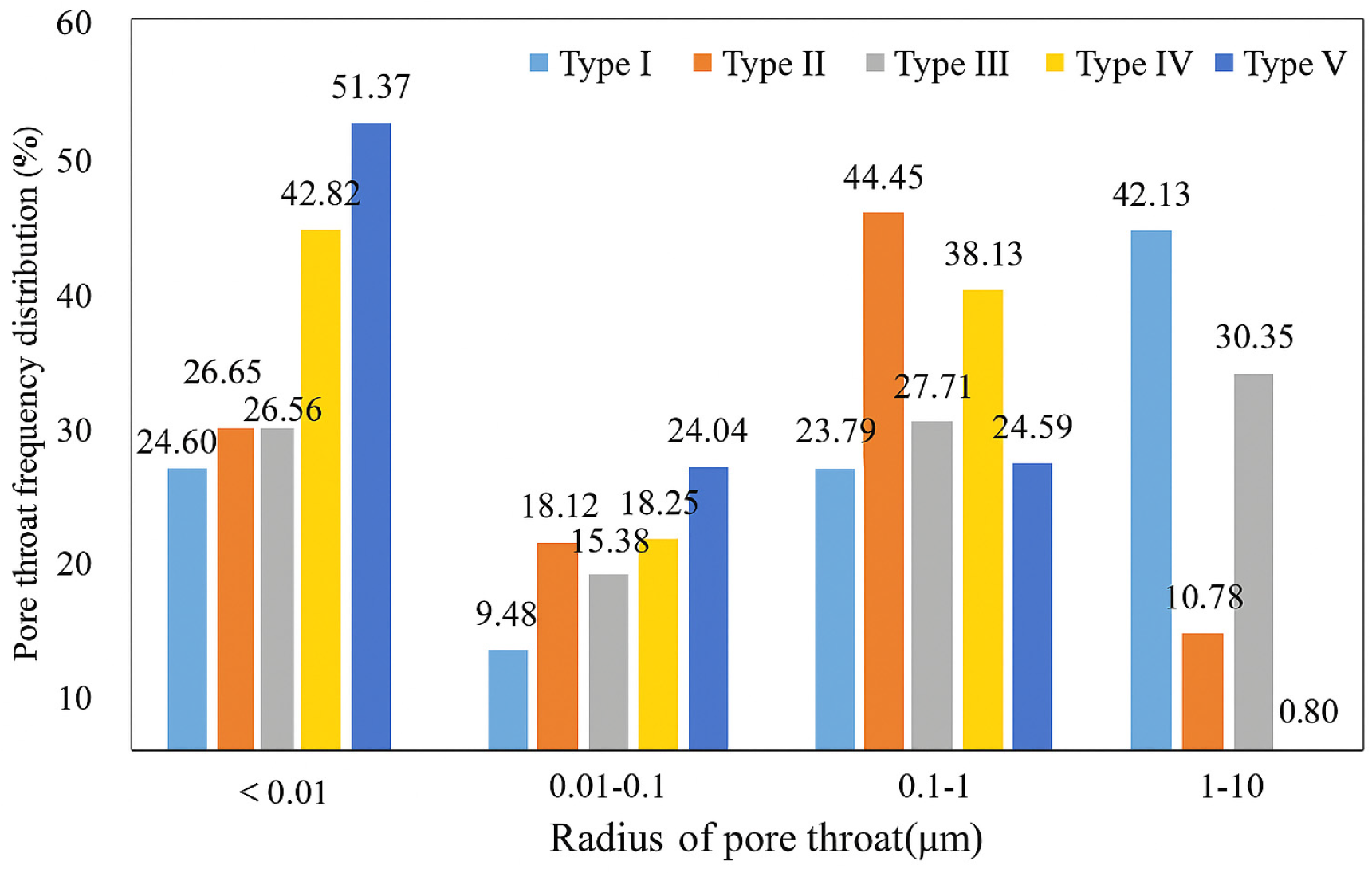 Processes 13 03682 g010