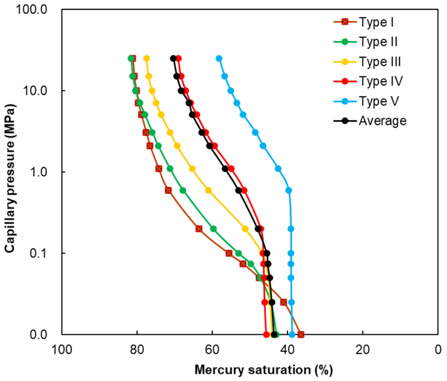 Processes 13 03682 g013