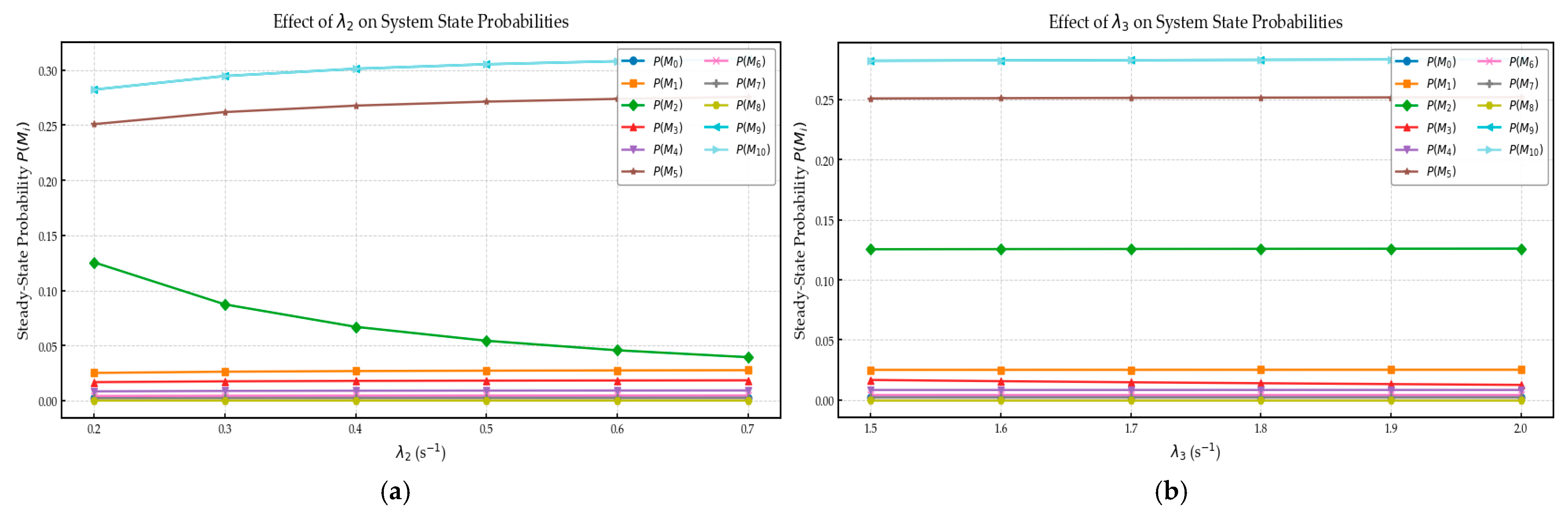 Processes 13 03685 g004a