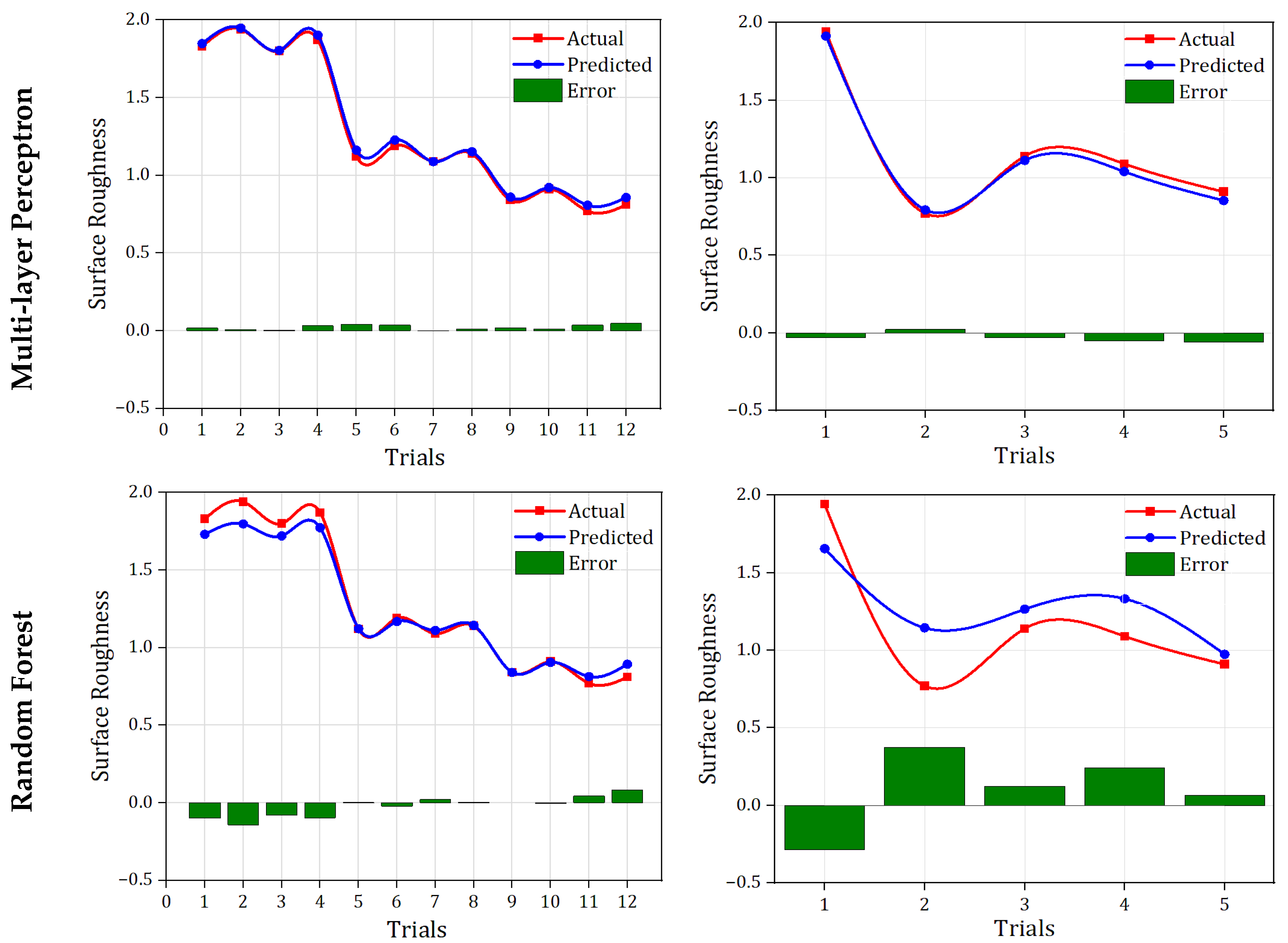 Processes 13 03687 g012b Processes 13 03687 g012b