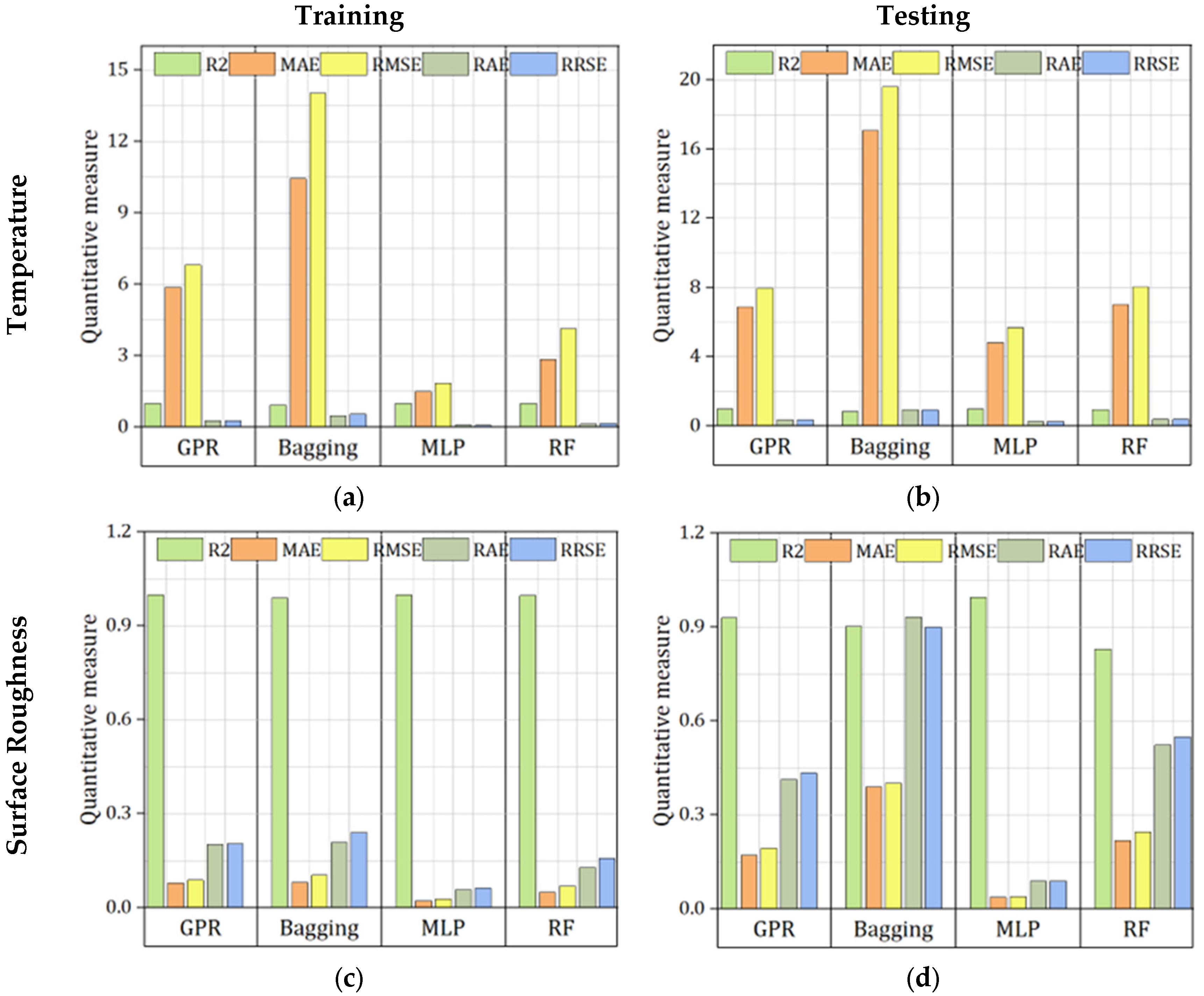 Processes 13 03687 g014a Processes 13 03687 g014a