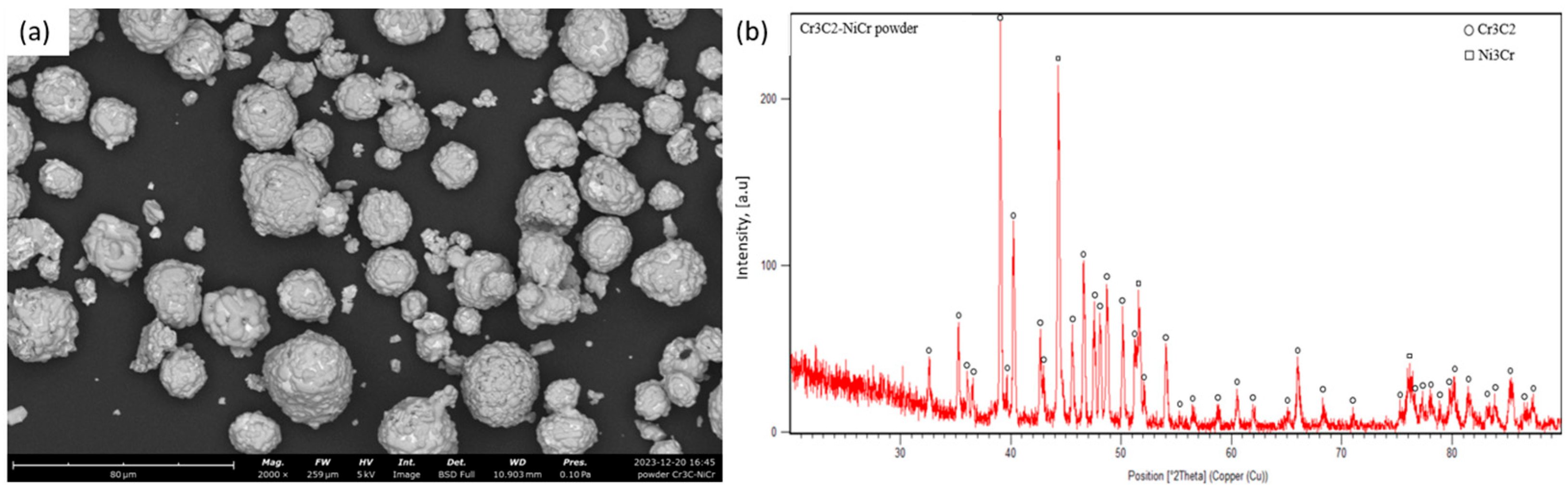 Processes 13 03688 g001