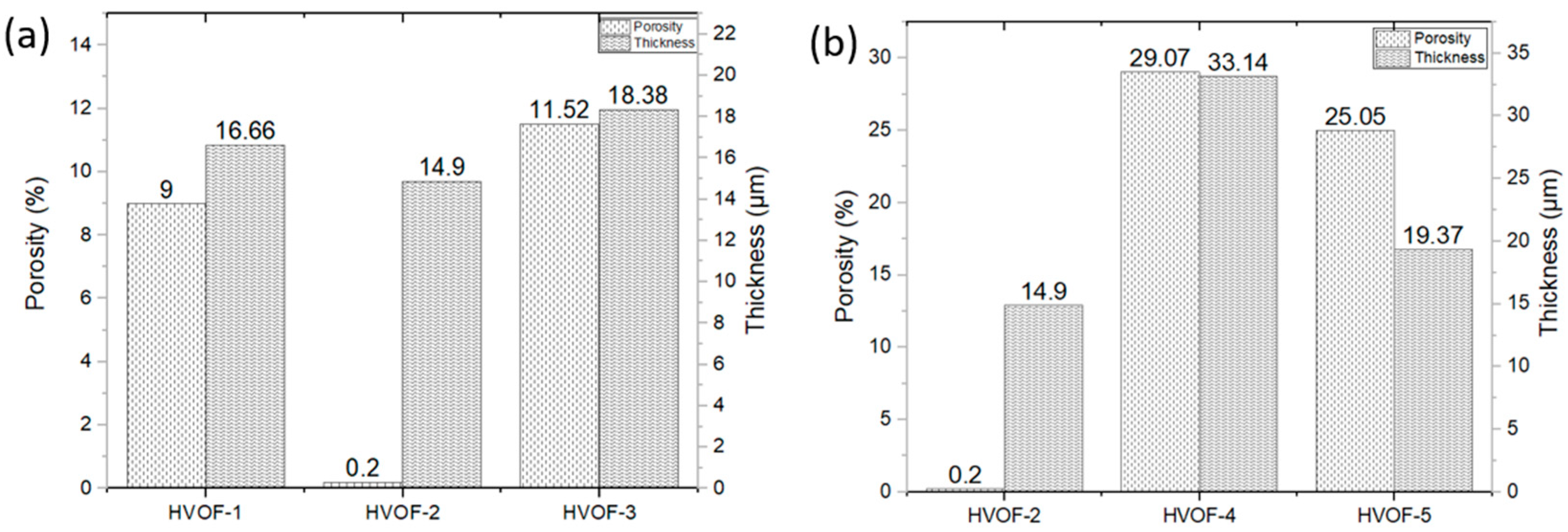 Processes 13 03688 g004