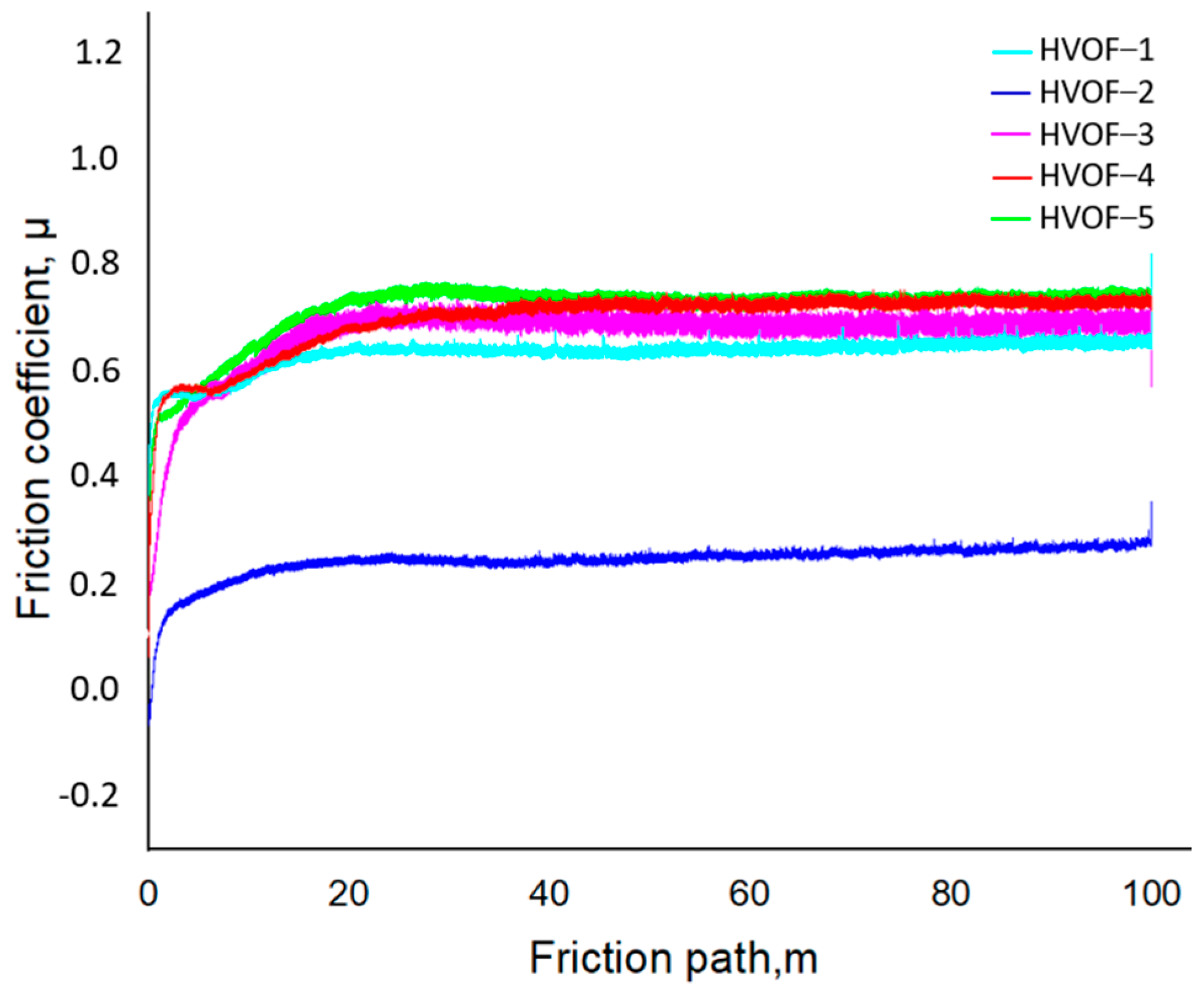 Processes 13 03688 g006