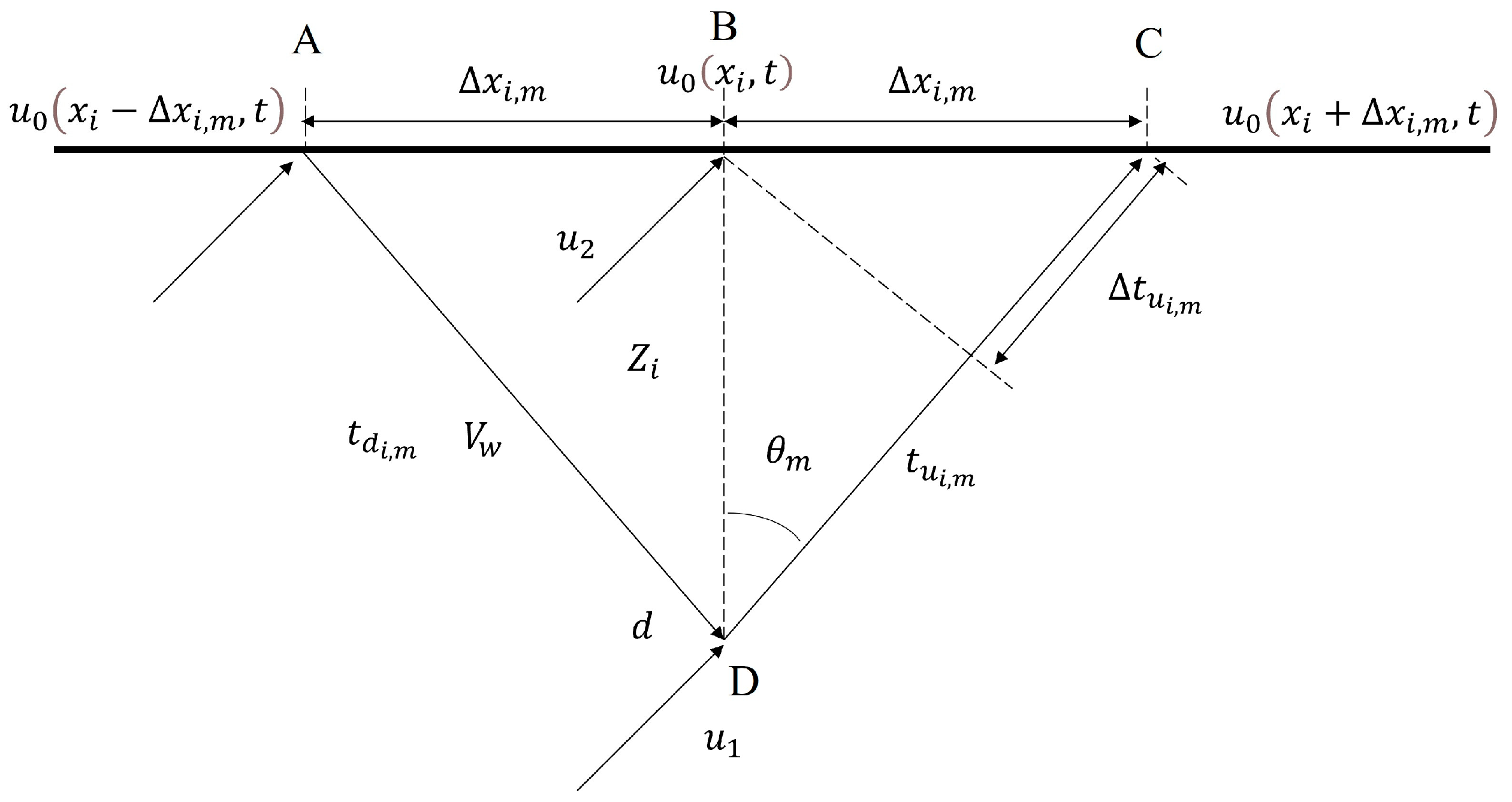 Processes 13 03689 g002