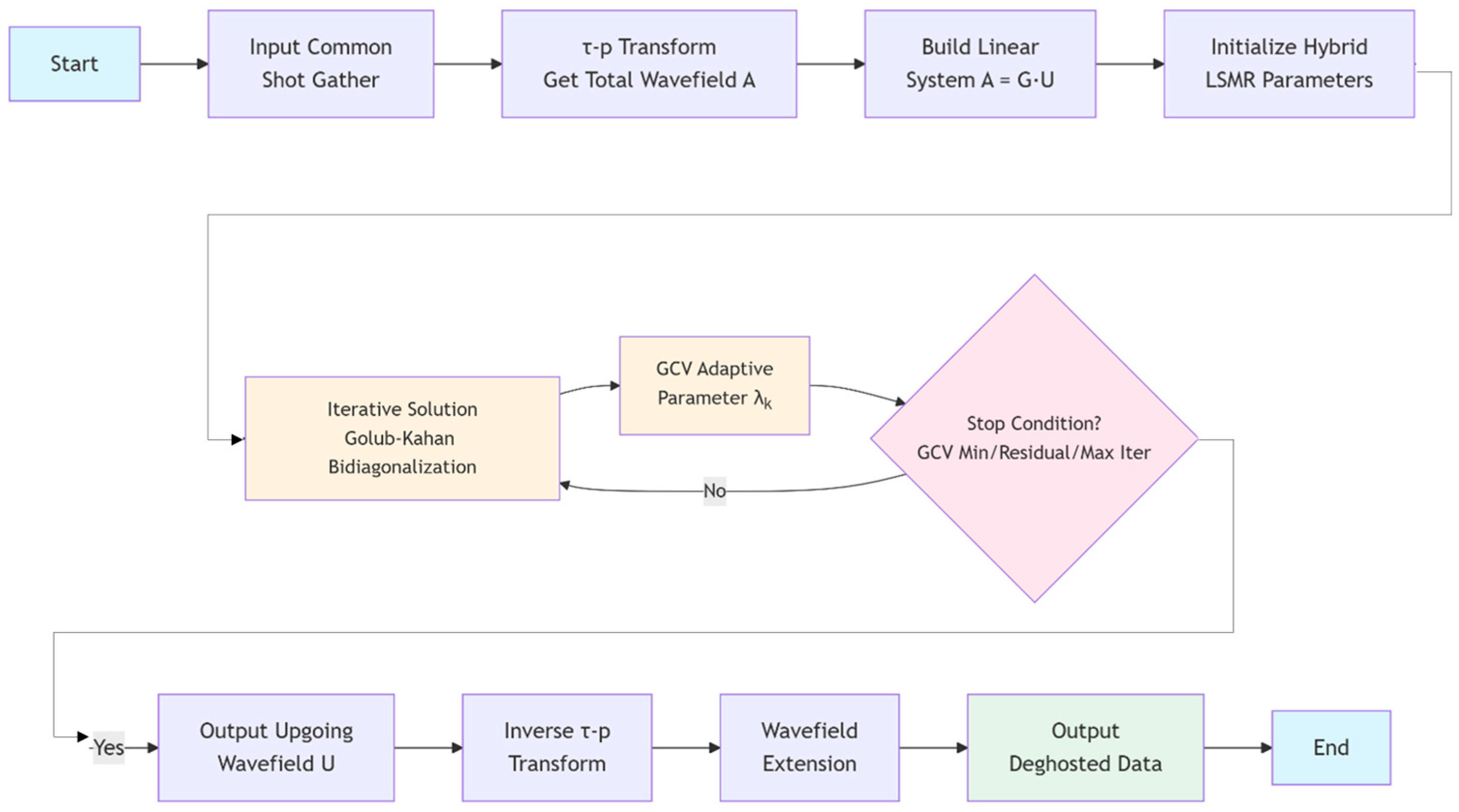 Processes 13 03689 g003