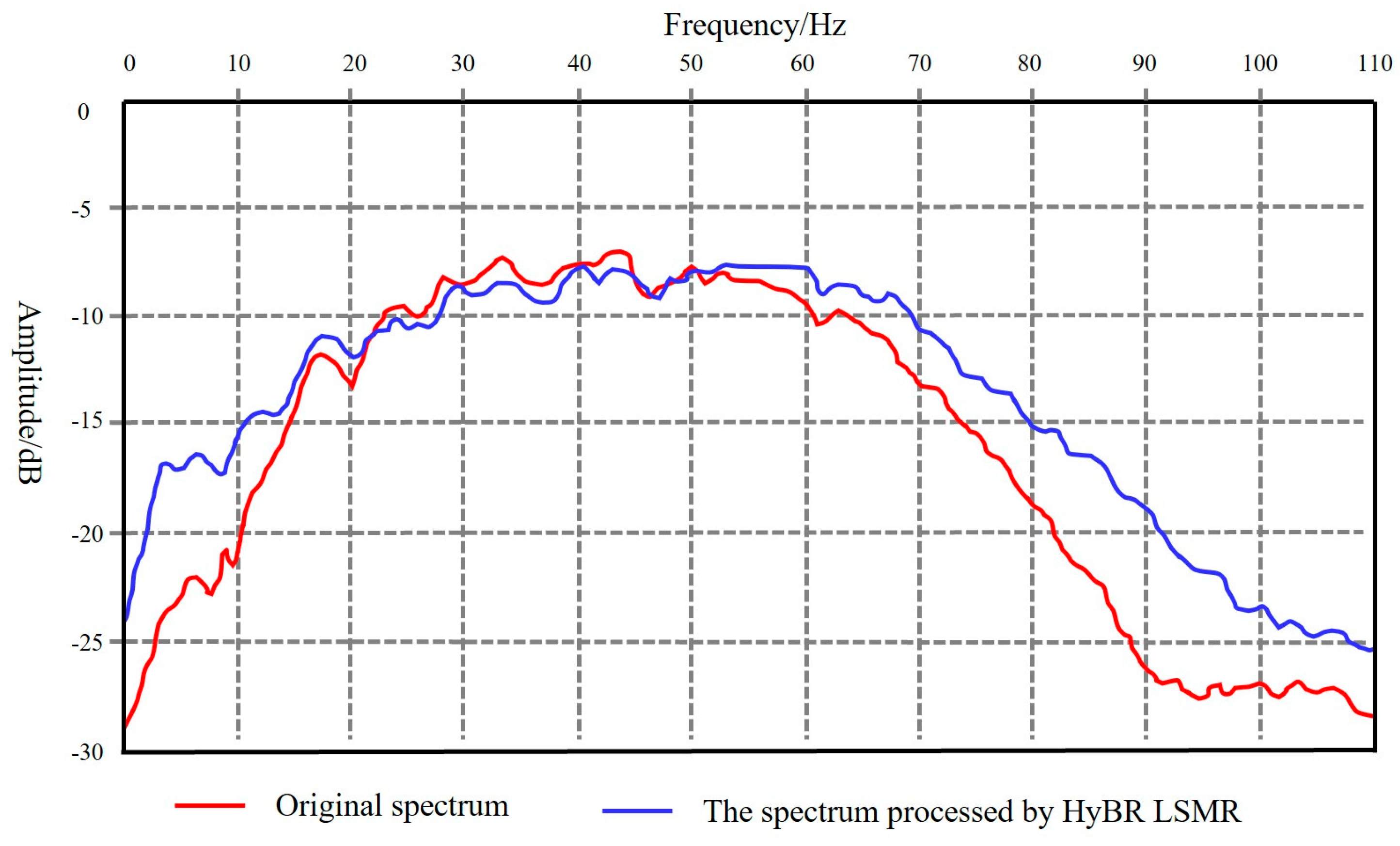 Processes 13 03689 g009