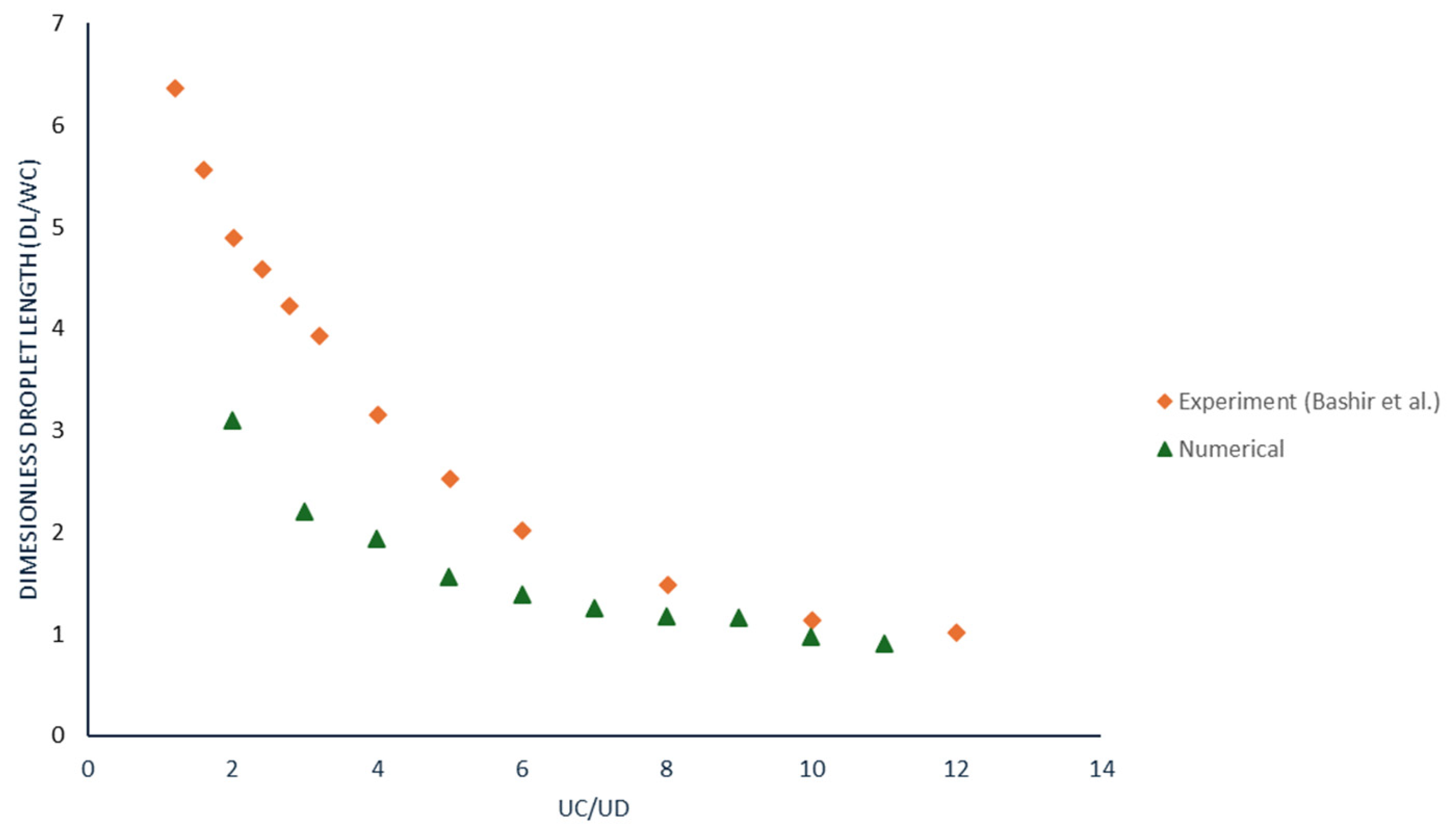 Processes 13 03690 g004 Processes 13 03690 g004