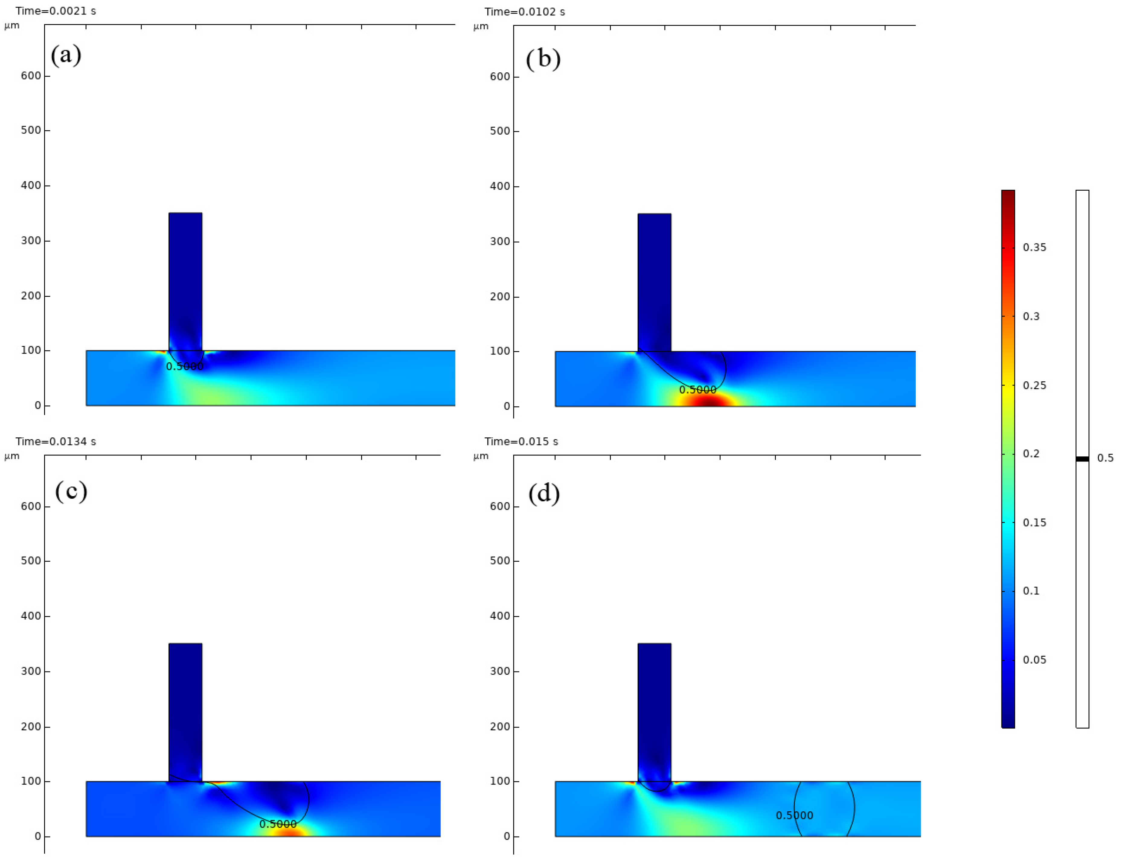 Processes 13 03690 g007 Processes 13 03690 g007