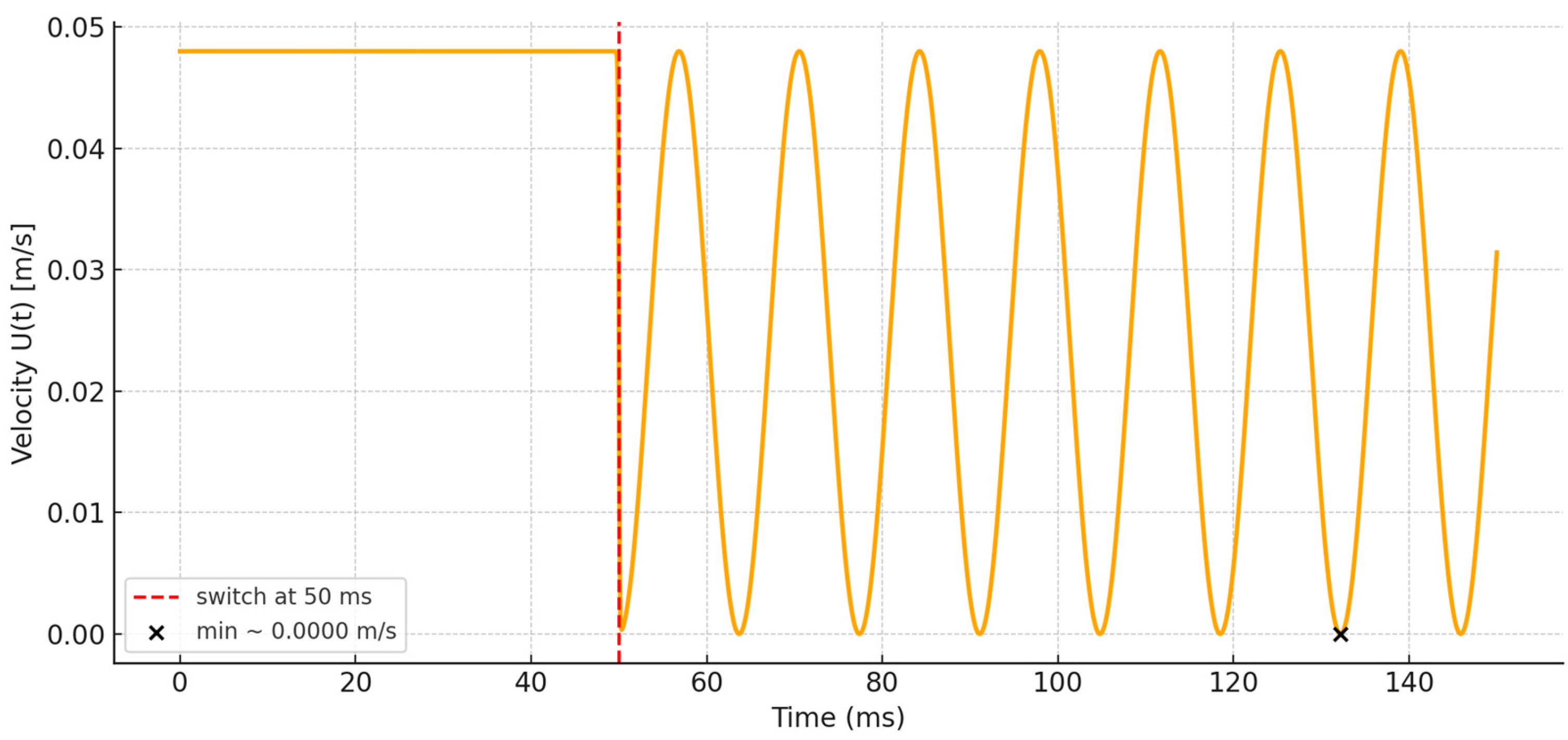 Processes 13 03690 g009 Processes 13 03690 g009