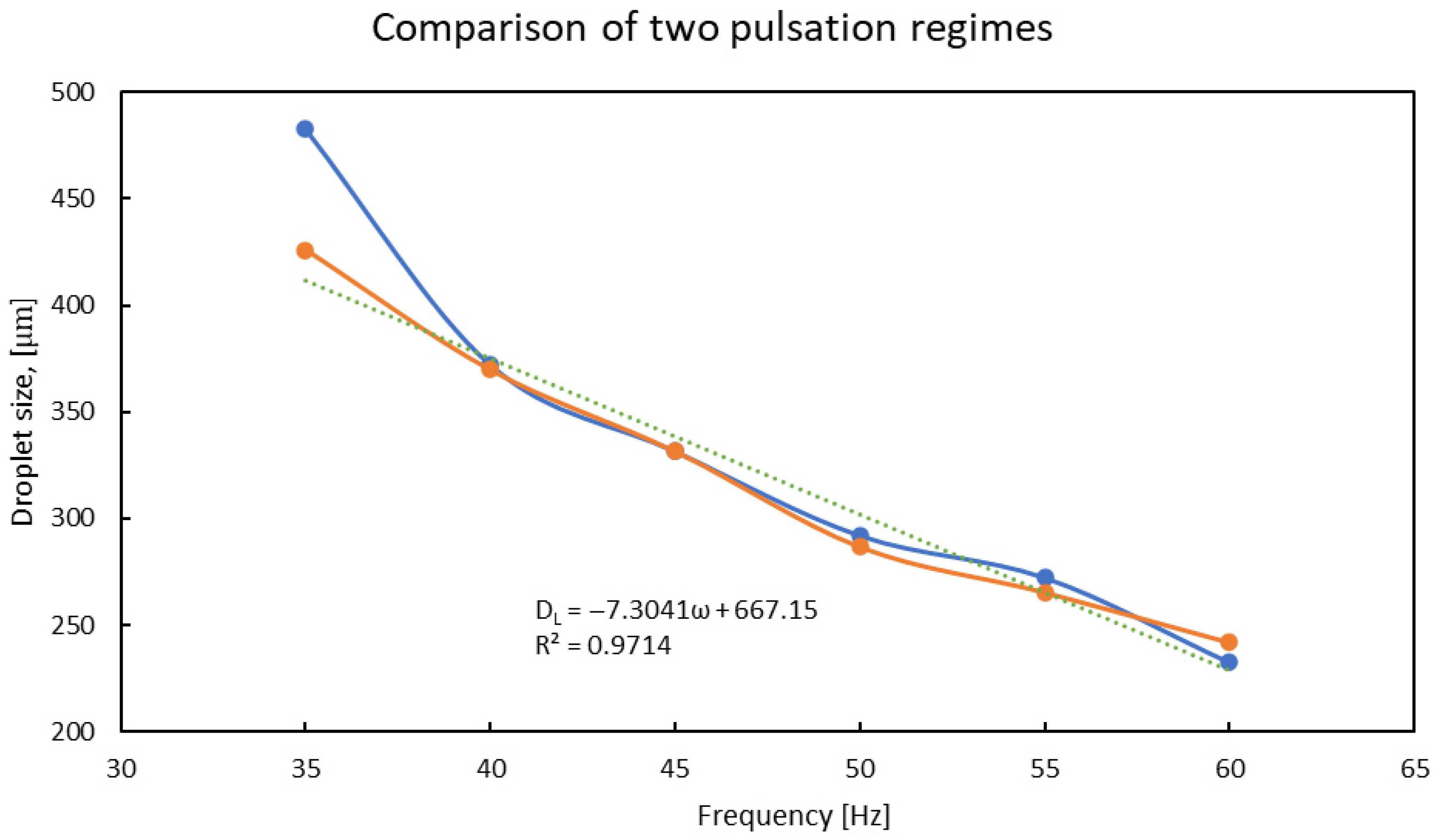 Processes 13 03690 g013 Processes 13 03690 g013