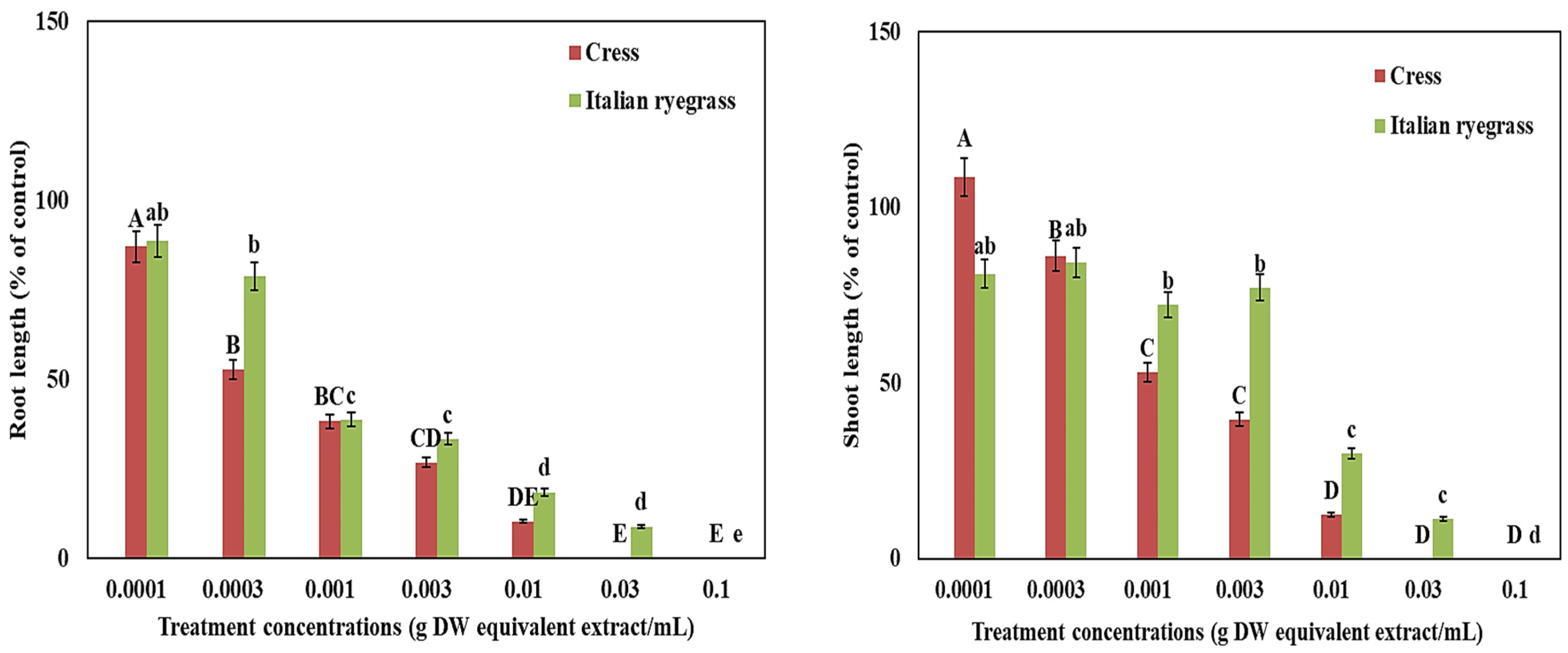 Processes 13 03691 g003 Processes 13 03691 g003