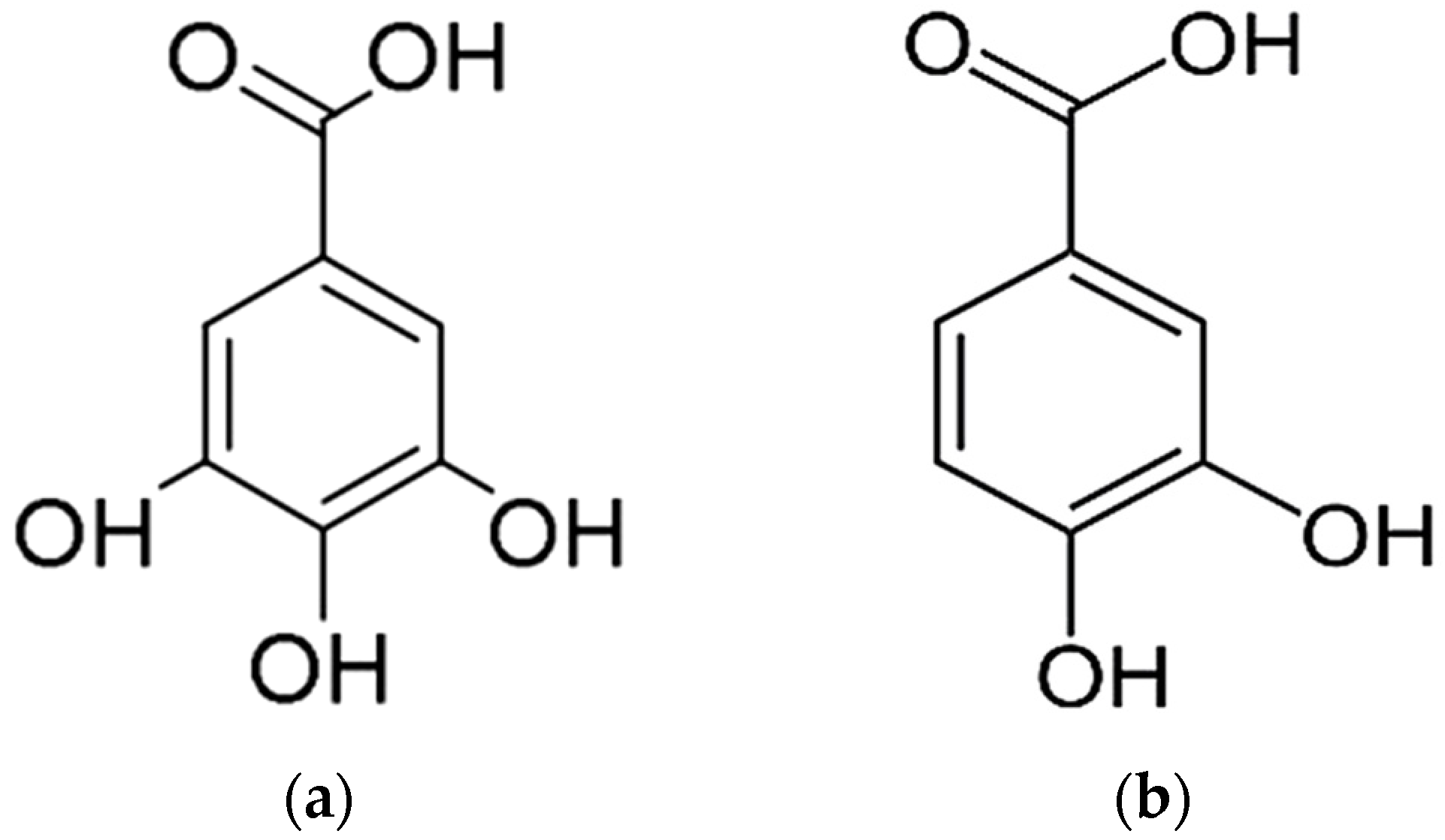 Processes 13 03691 g004 Processes 13 03691 g004