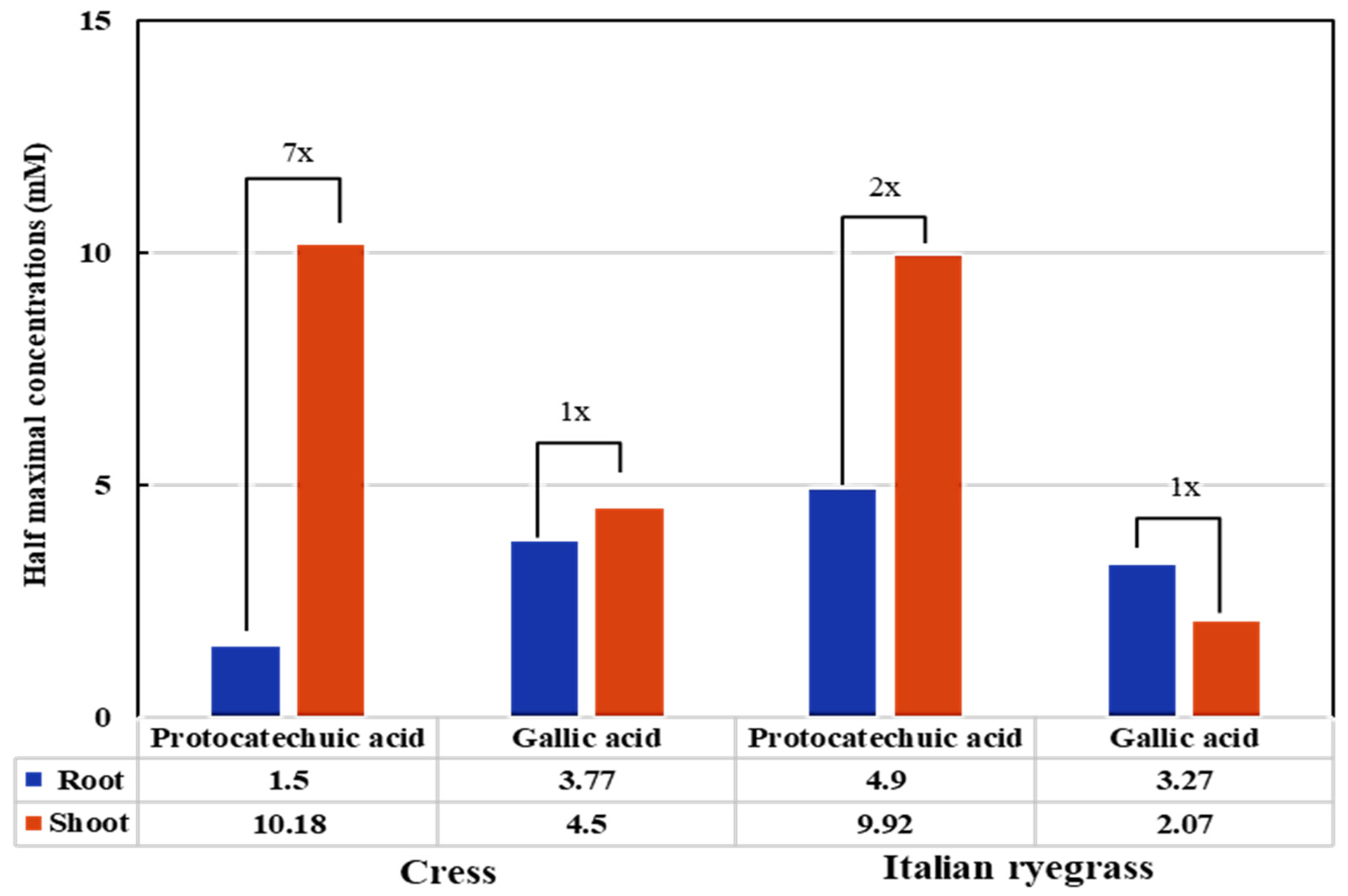 Processes 13 03691 g007 Processes 13 03691 g007