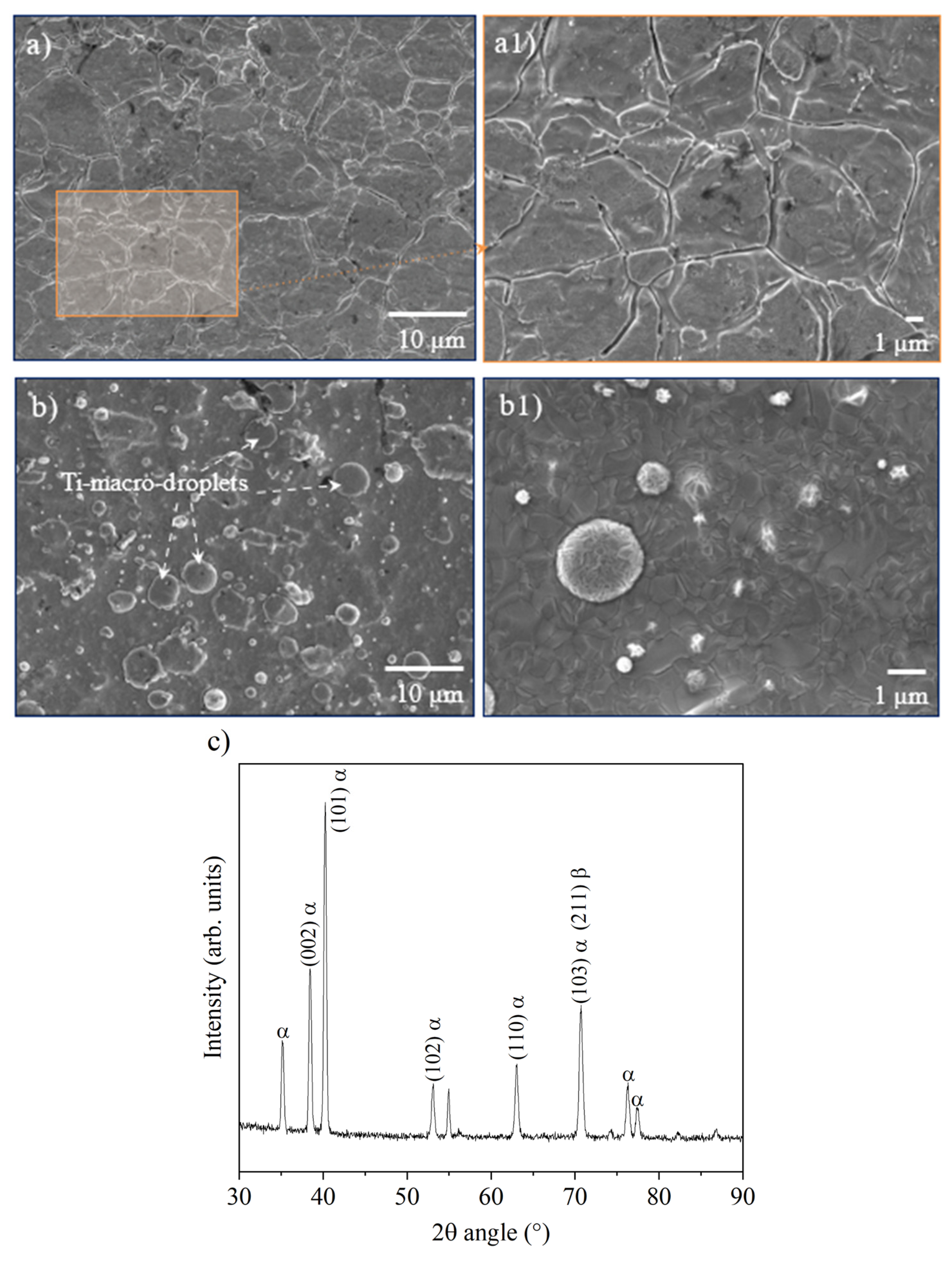 Processes 13 03692 g003 Processes 13 03692 g003