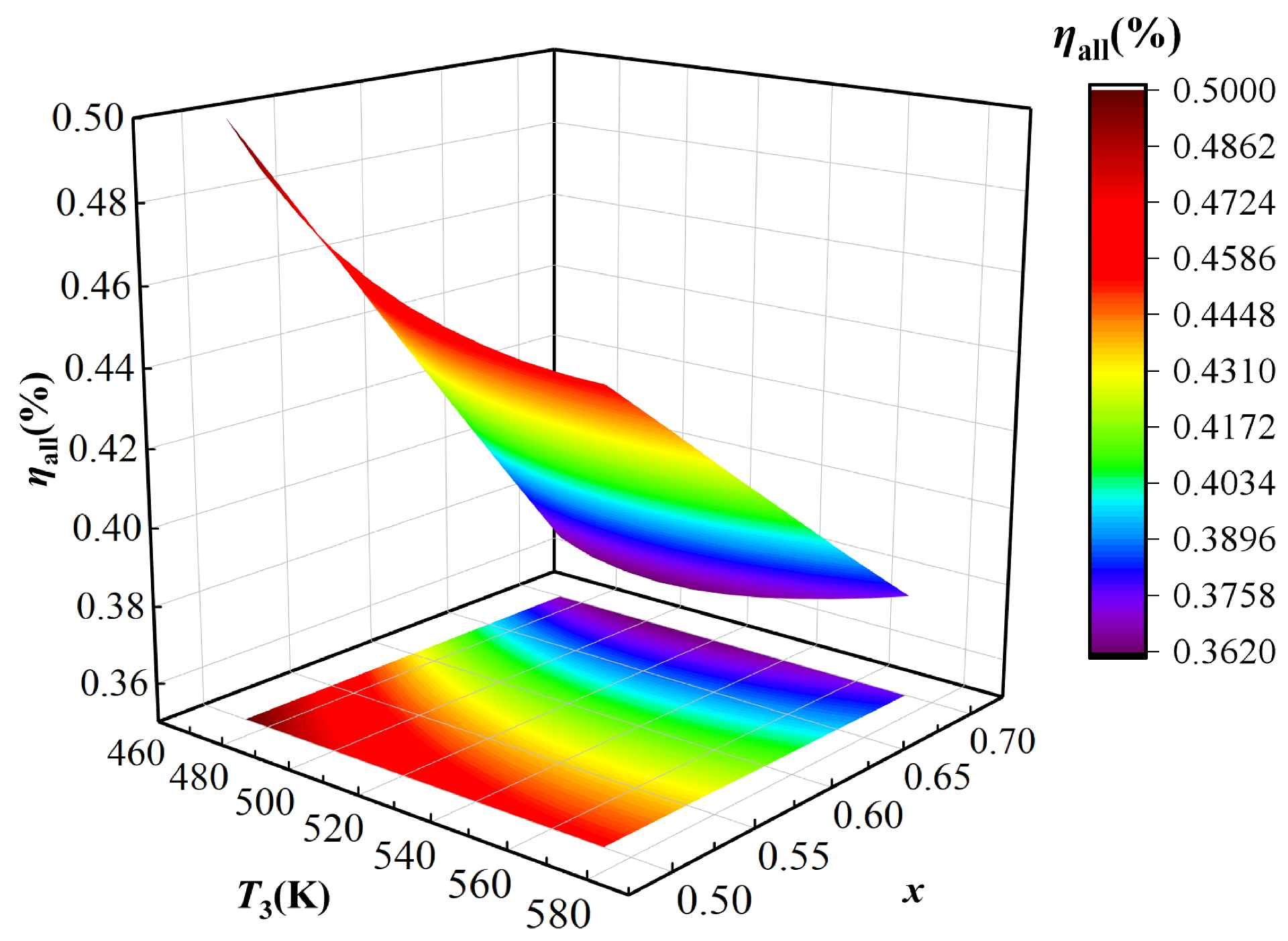 Processes 13 03693 g005